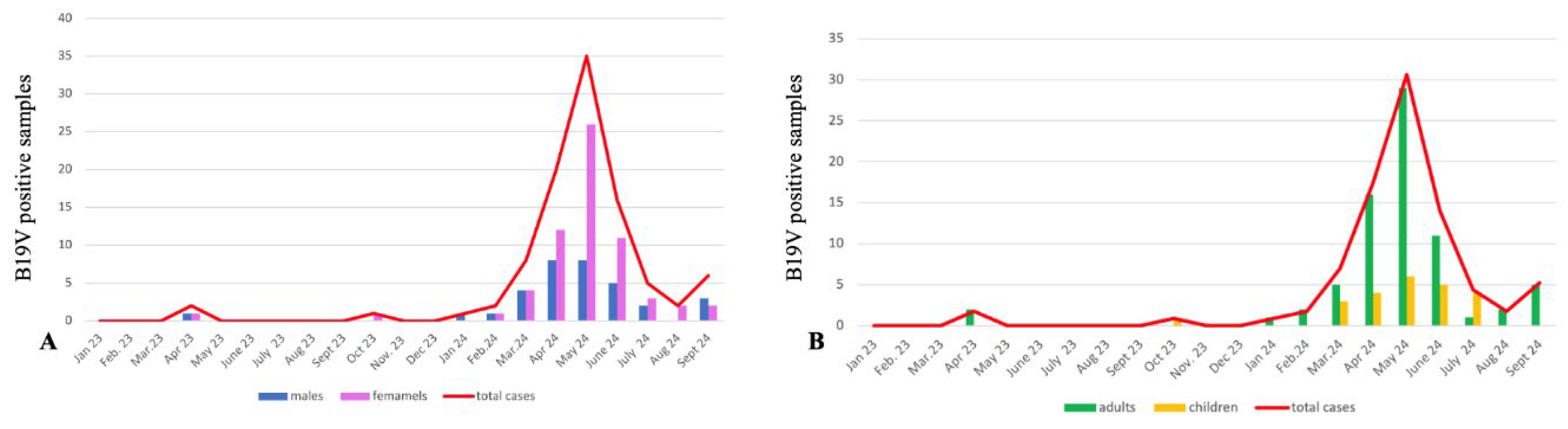 Preprints 144465 g002
