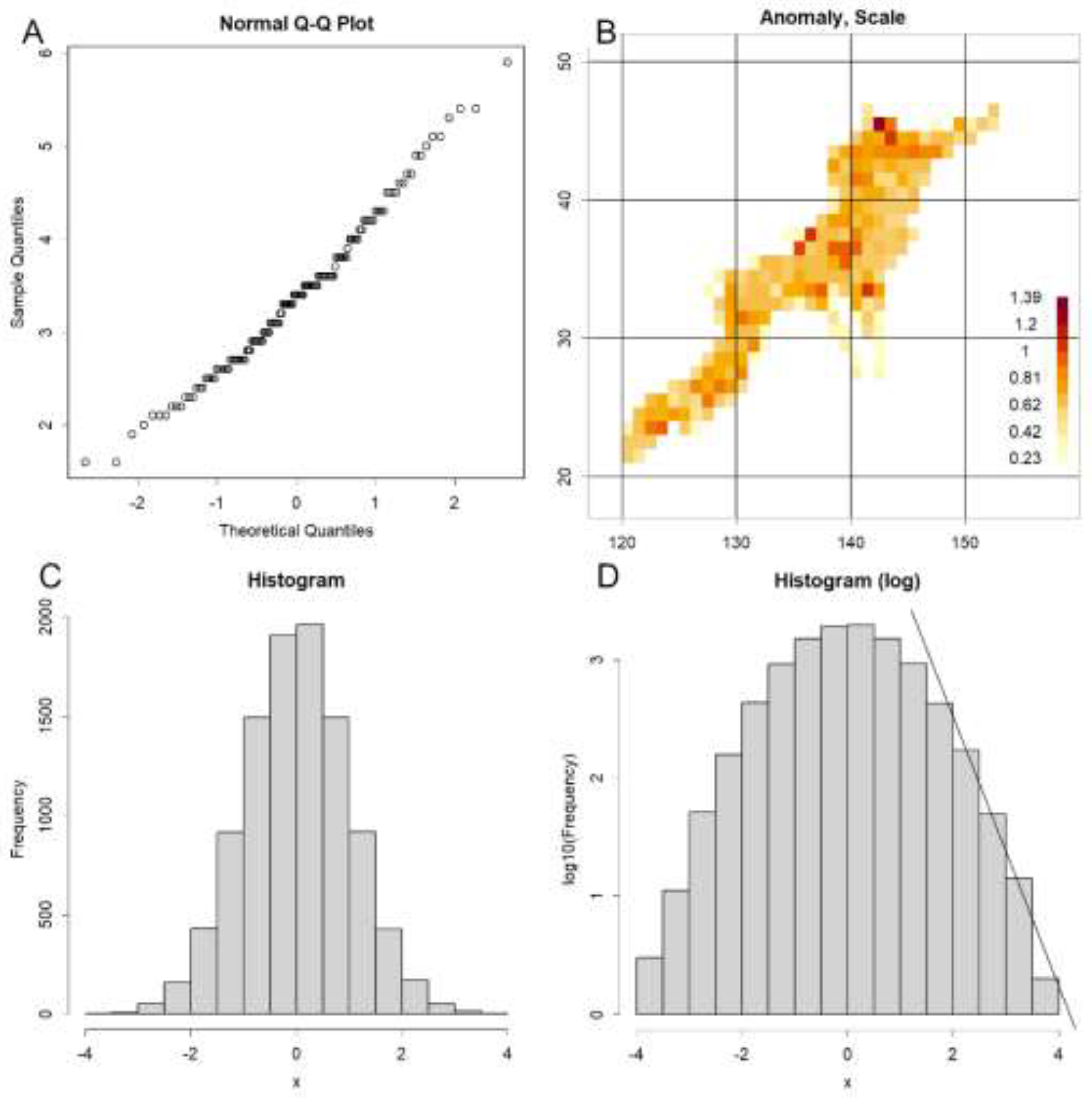 Preprints 198126 g001