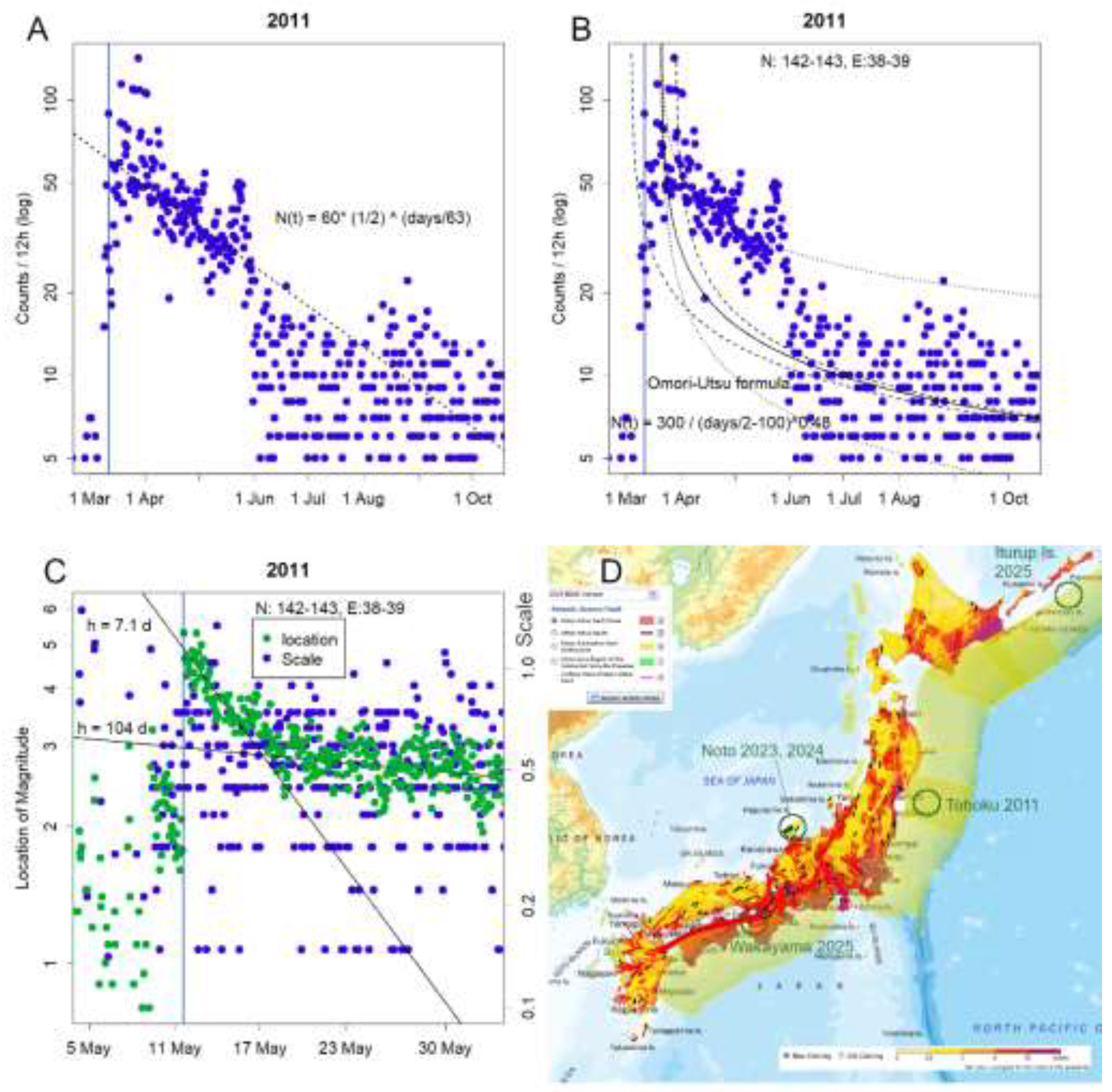 Preprints 198126 g002