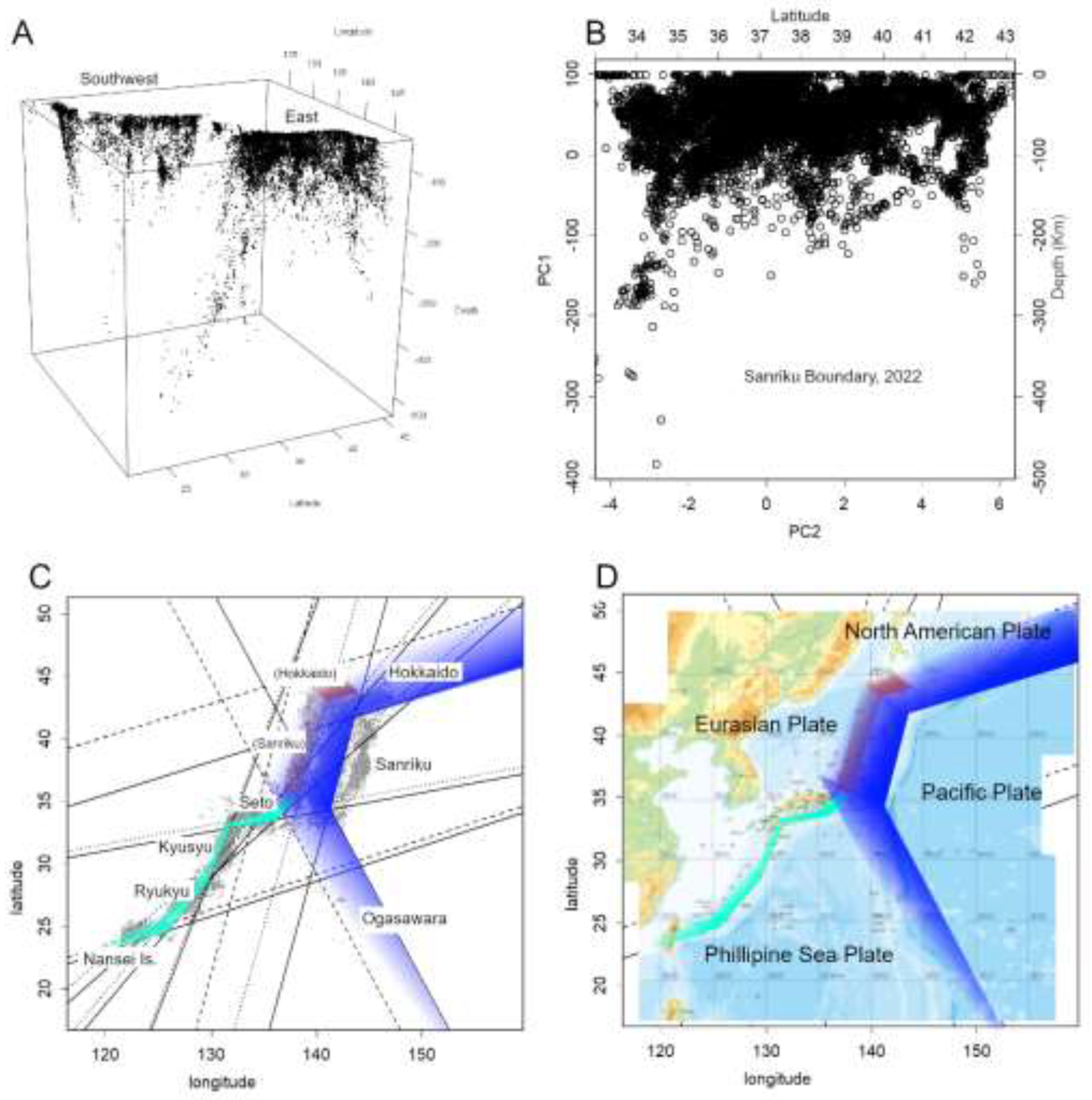 Preprints 198126 g003