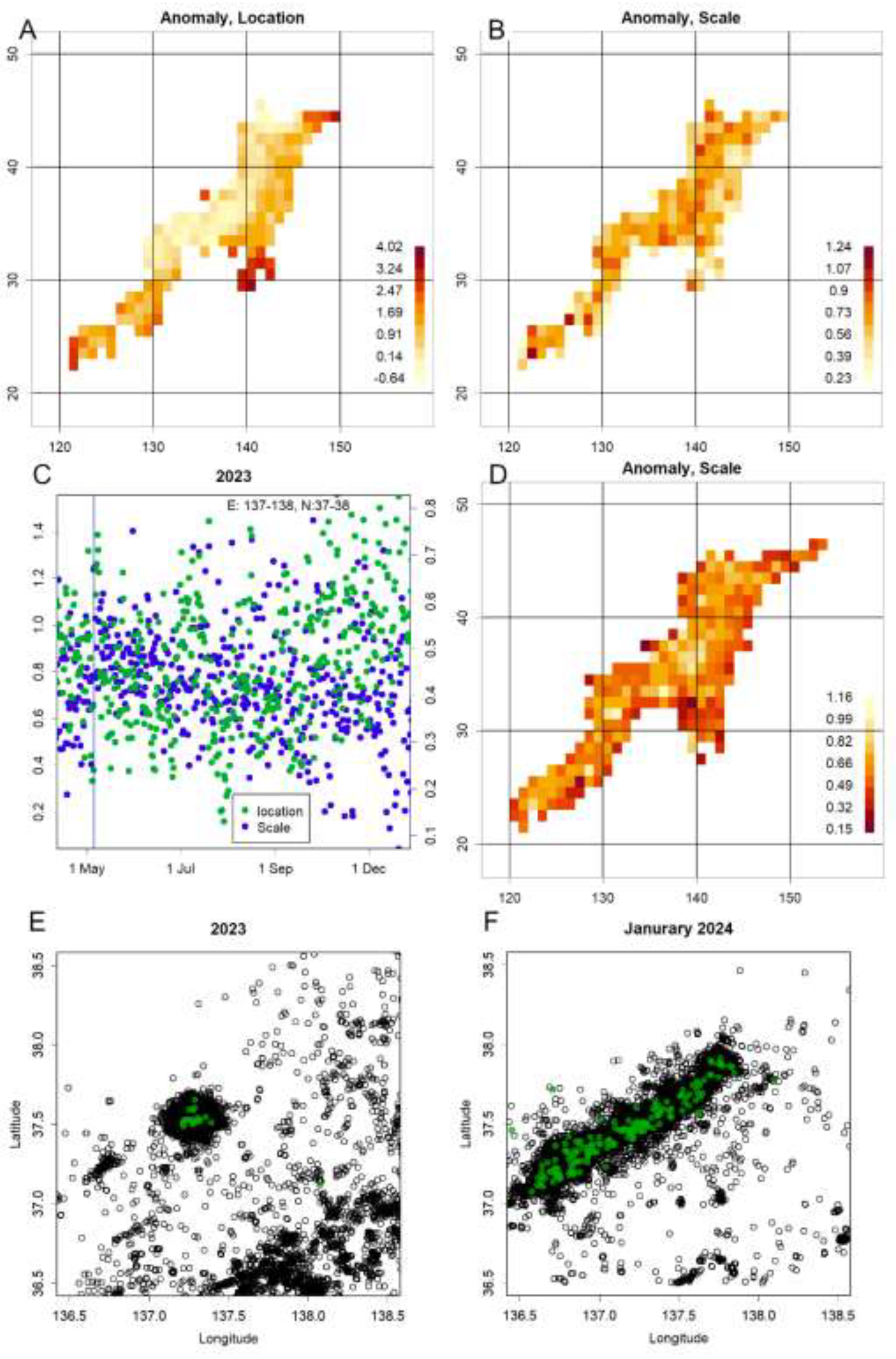 Preprints 198126 g004