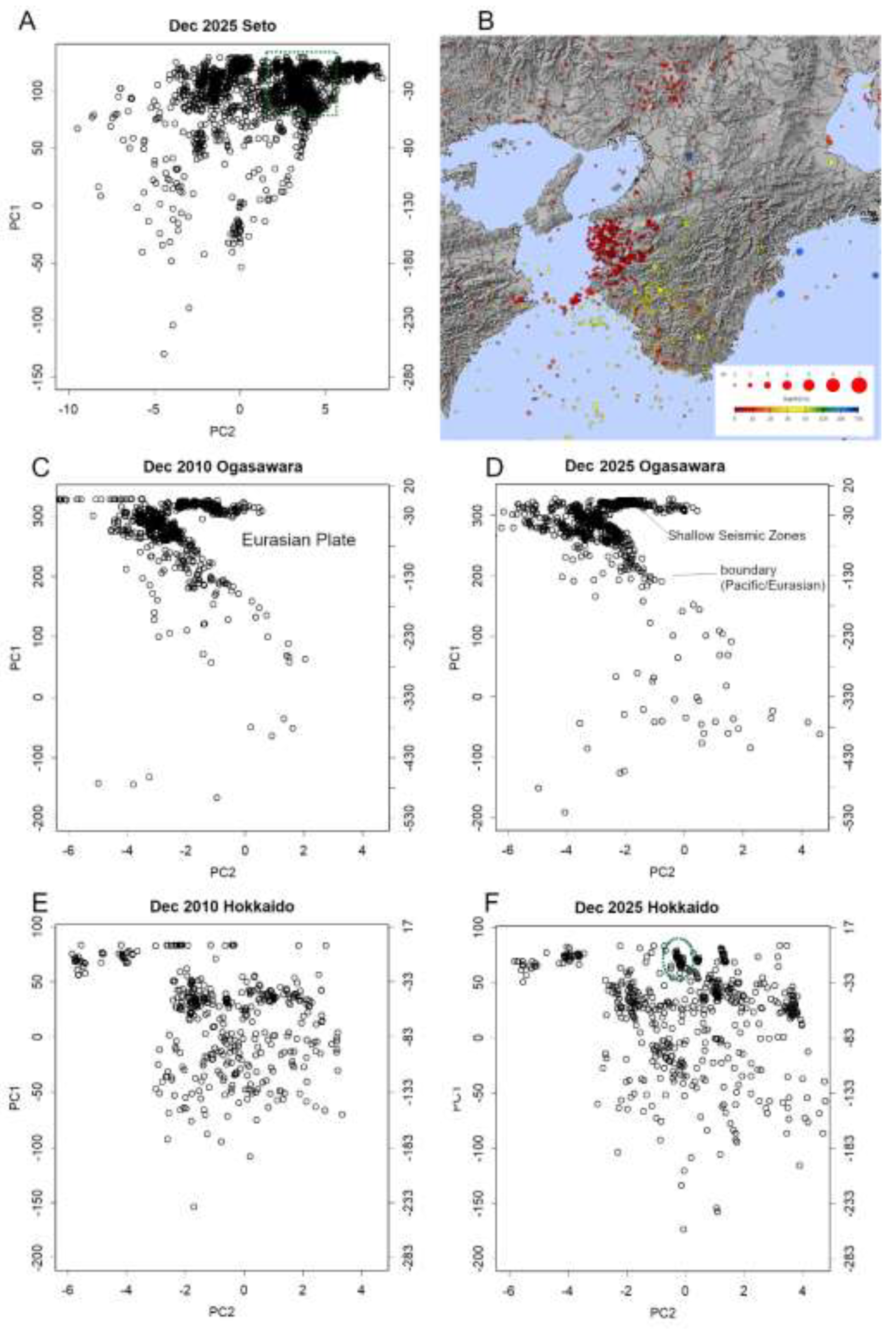 Preprints 198126 g005