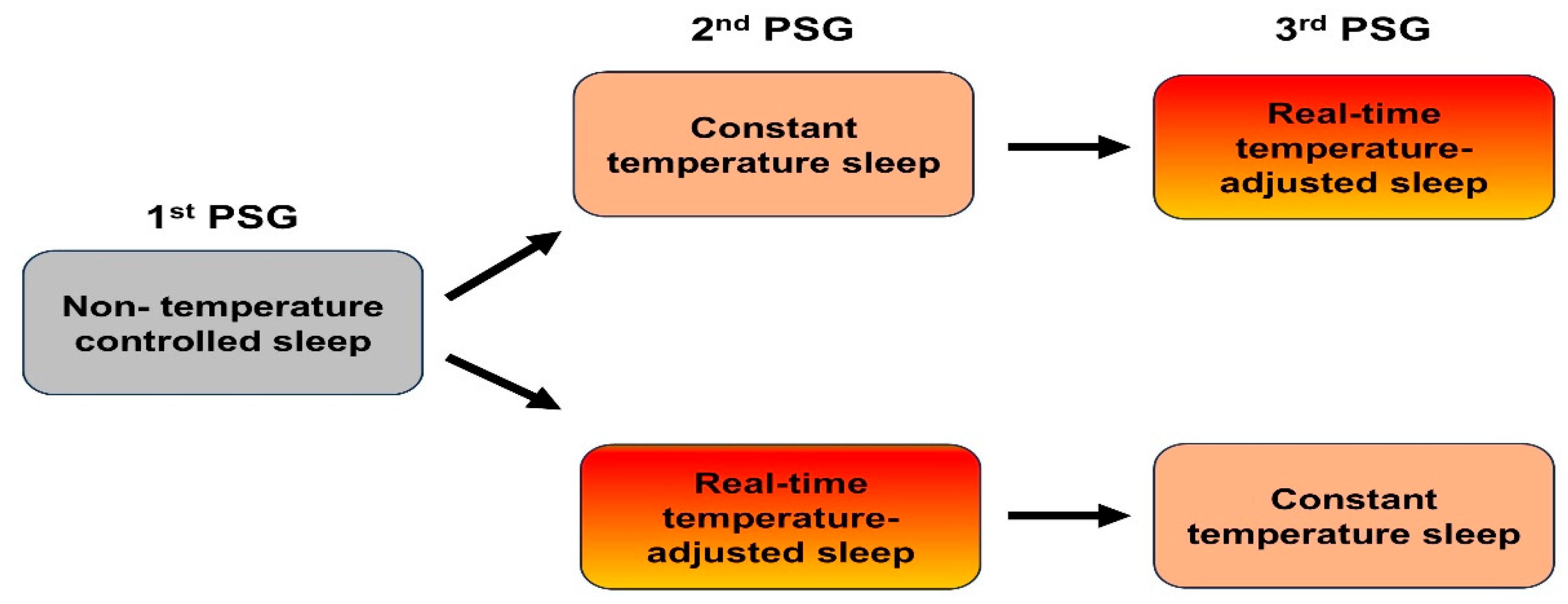 Preprints 170062 g001