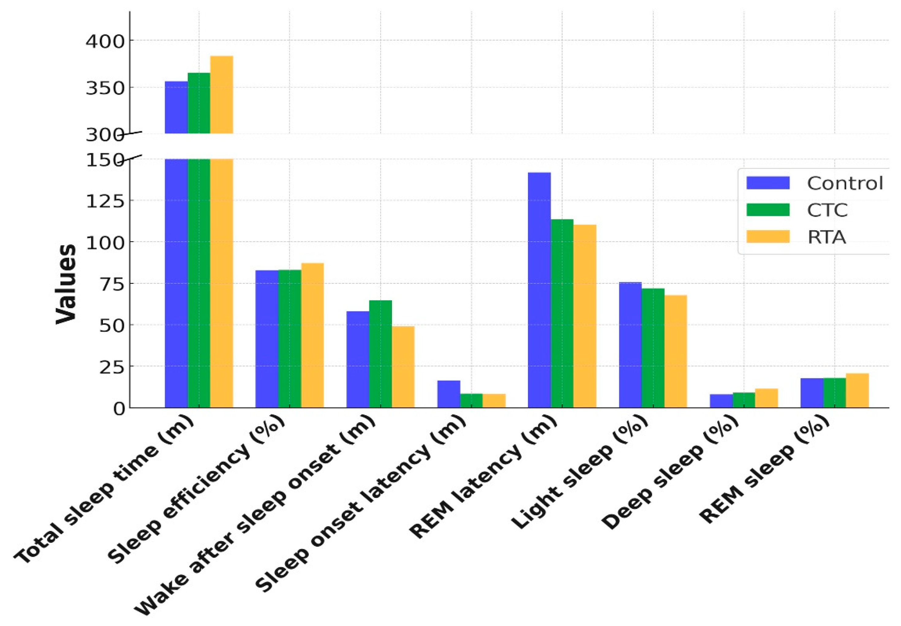 Preprints 170062 g003