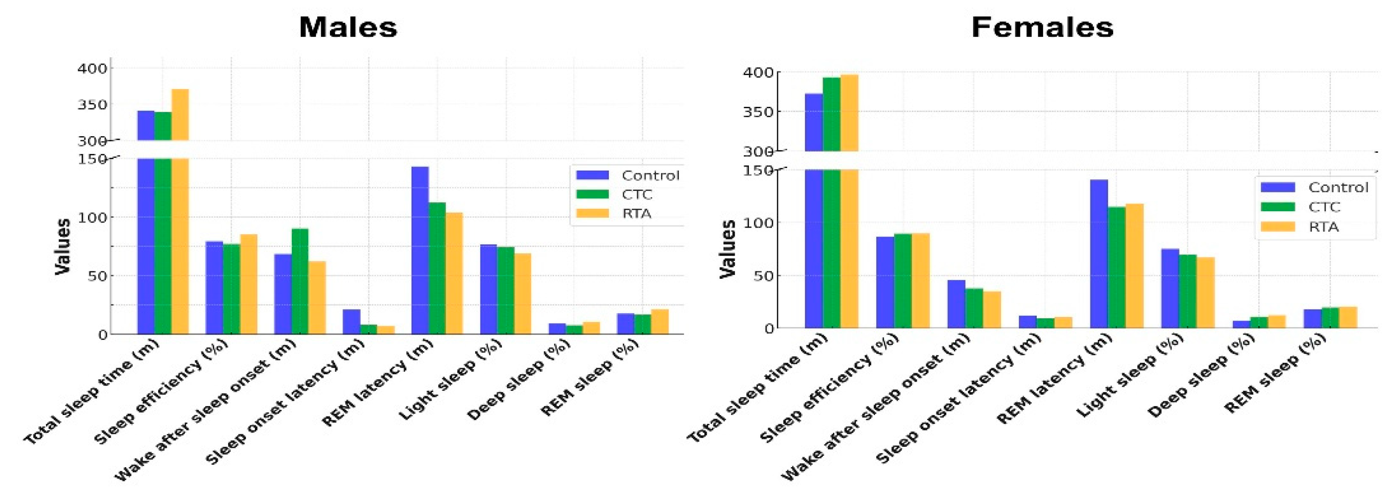 Preprints 170062 g004