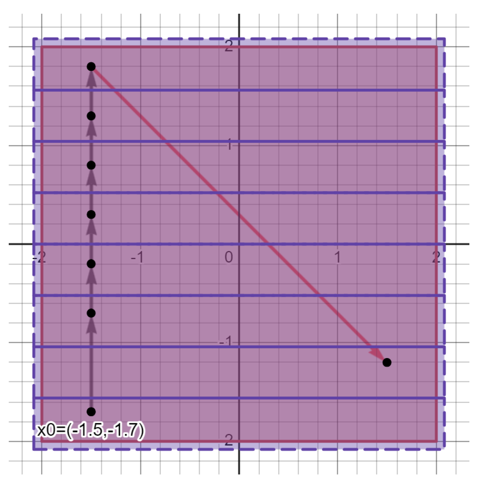 Preprints 117205 g004