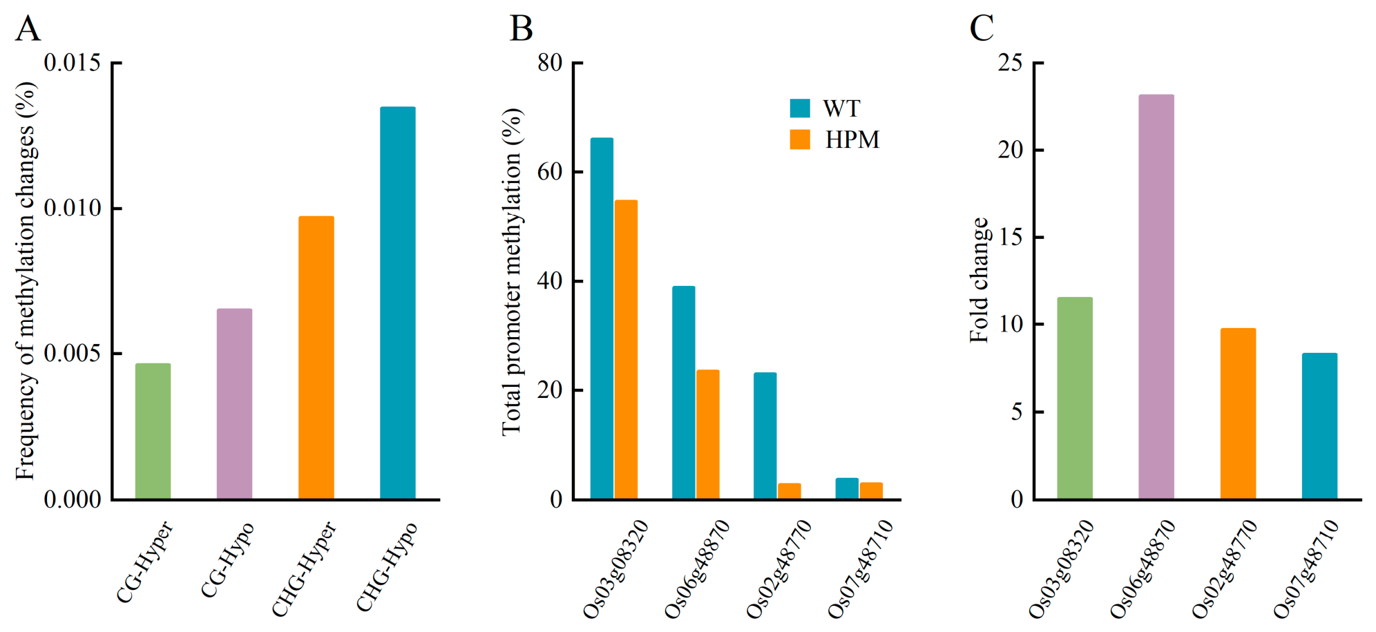 Preprints 218590 g003 Preprints 218590 g003