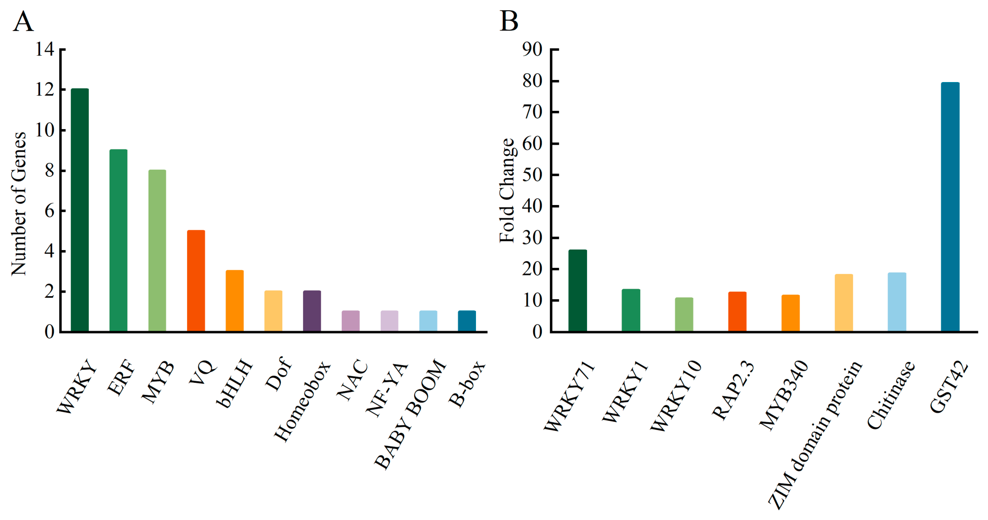 Preprints 218590 g004 Preprints 218590 g004