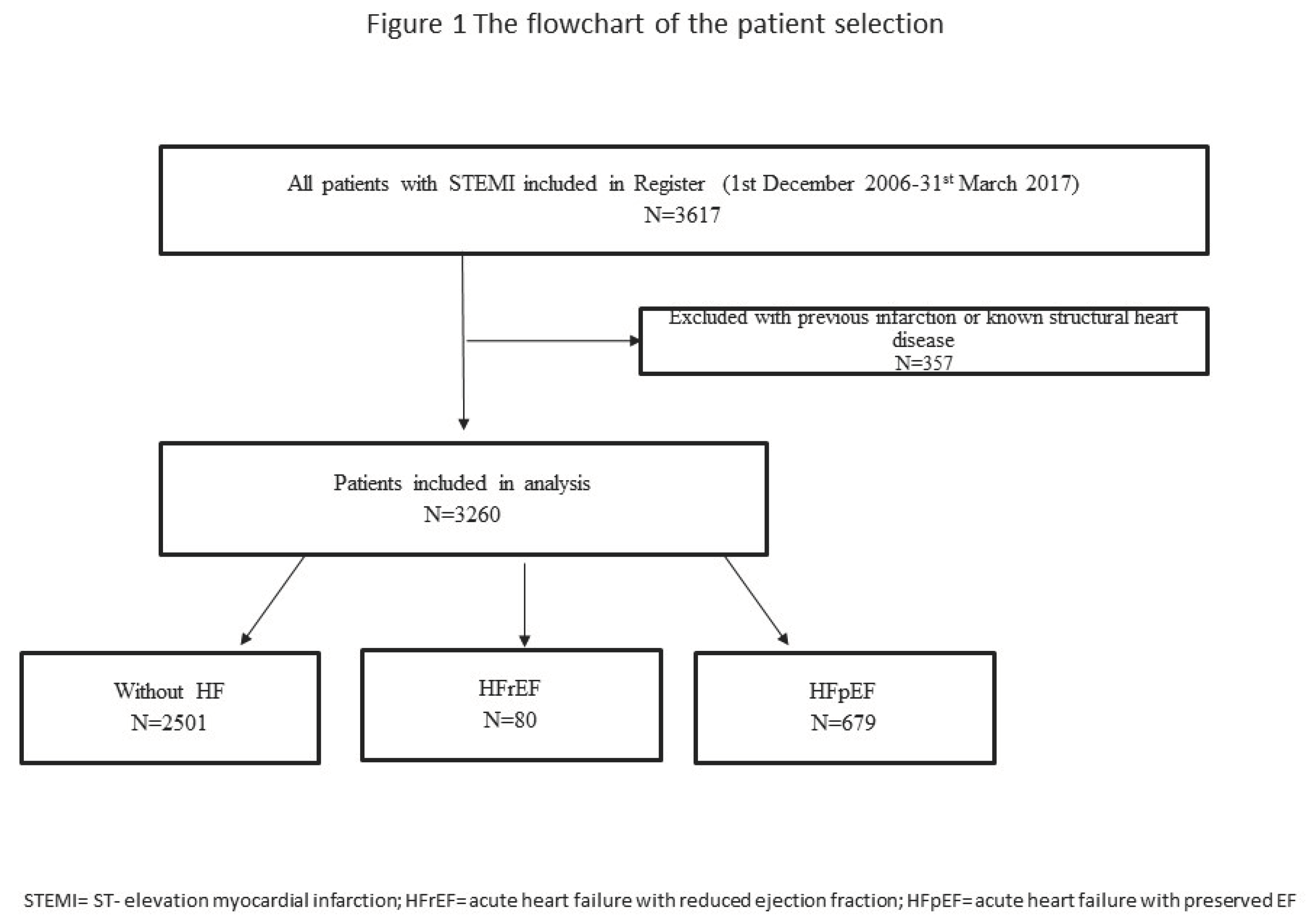 Preprints 159264 g001