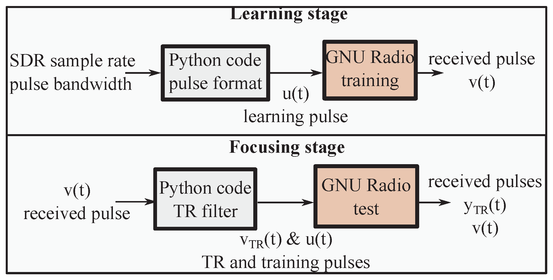 Preprints 175411 g003