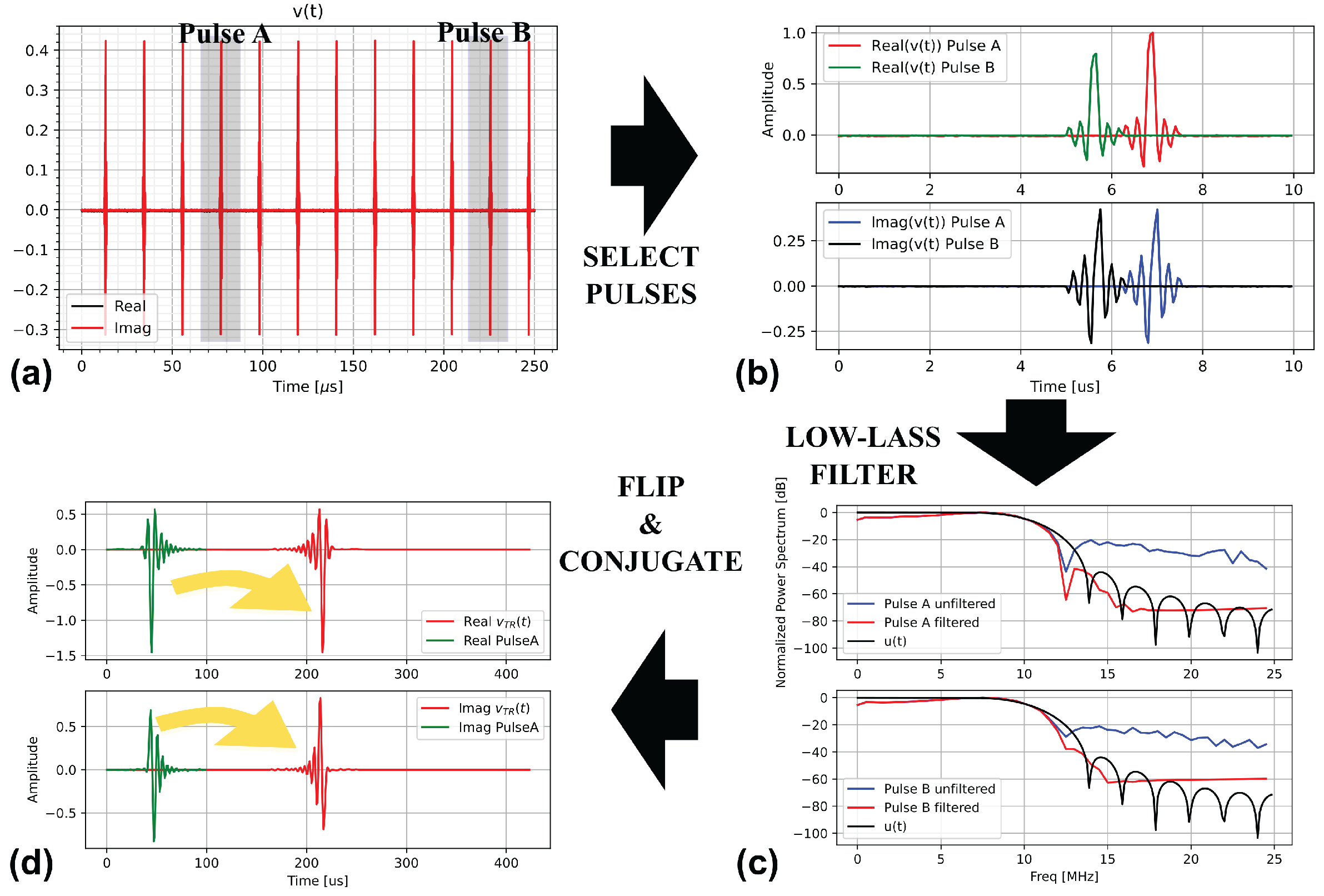 Preprints 175411 g005