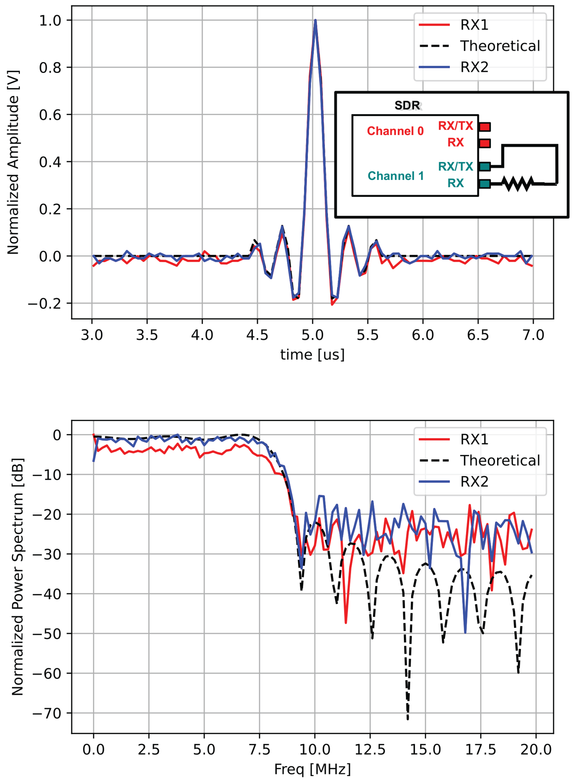 Preprints 175411 g007