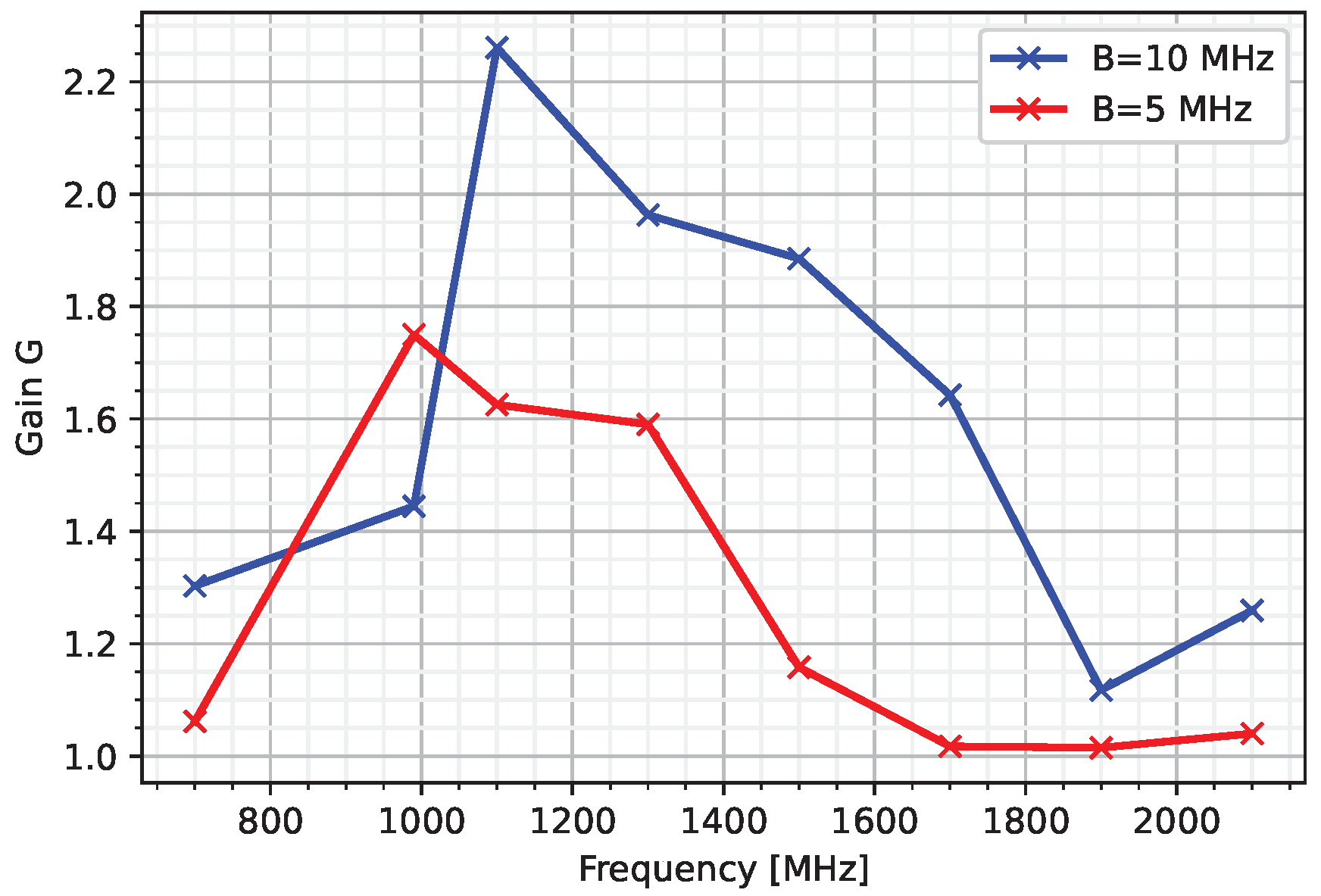 Preprints 175411 g009