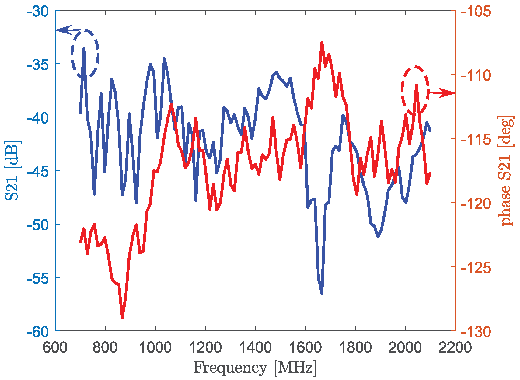 Preprints 175411 g010