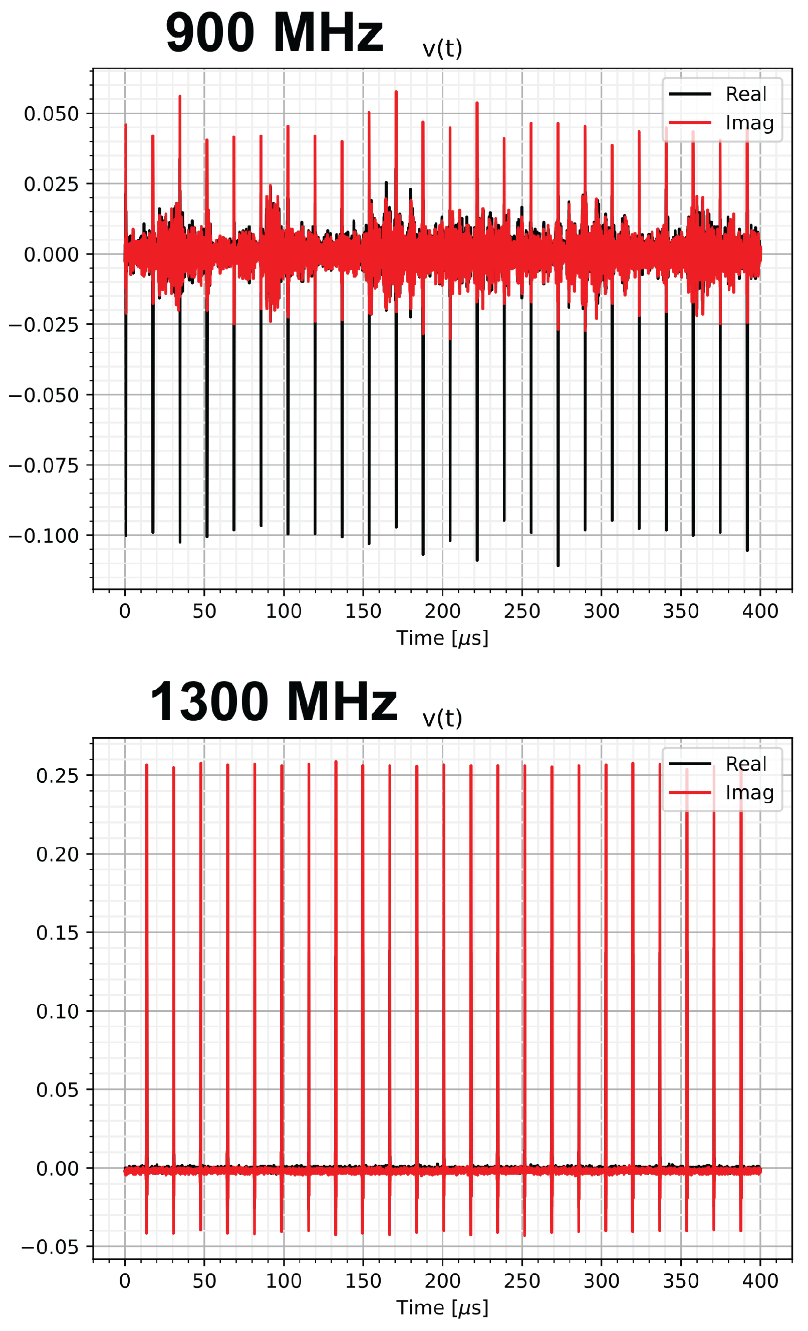 Preprints 175411 g011