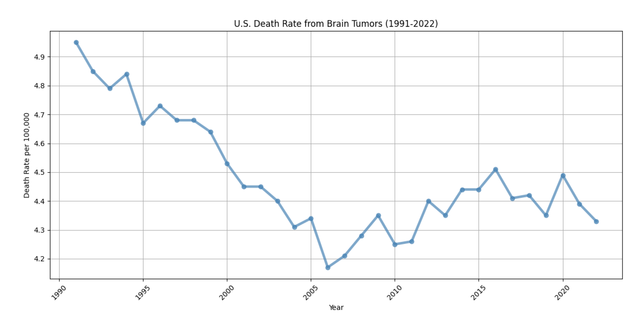 Preprints 144647 g001
