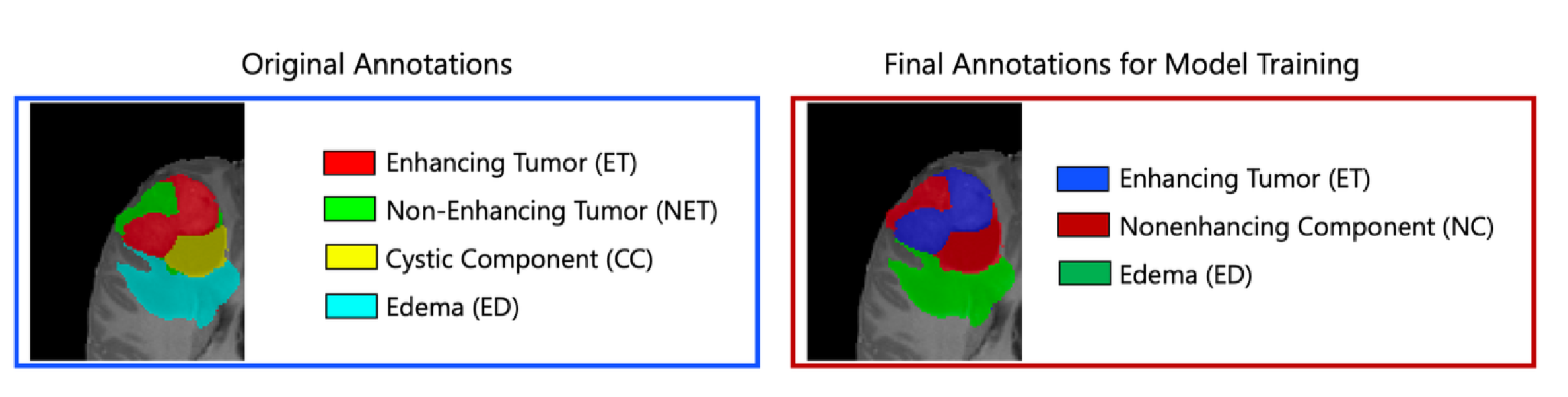 Preprints 144647 g010