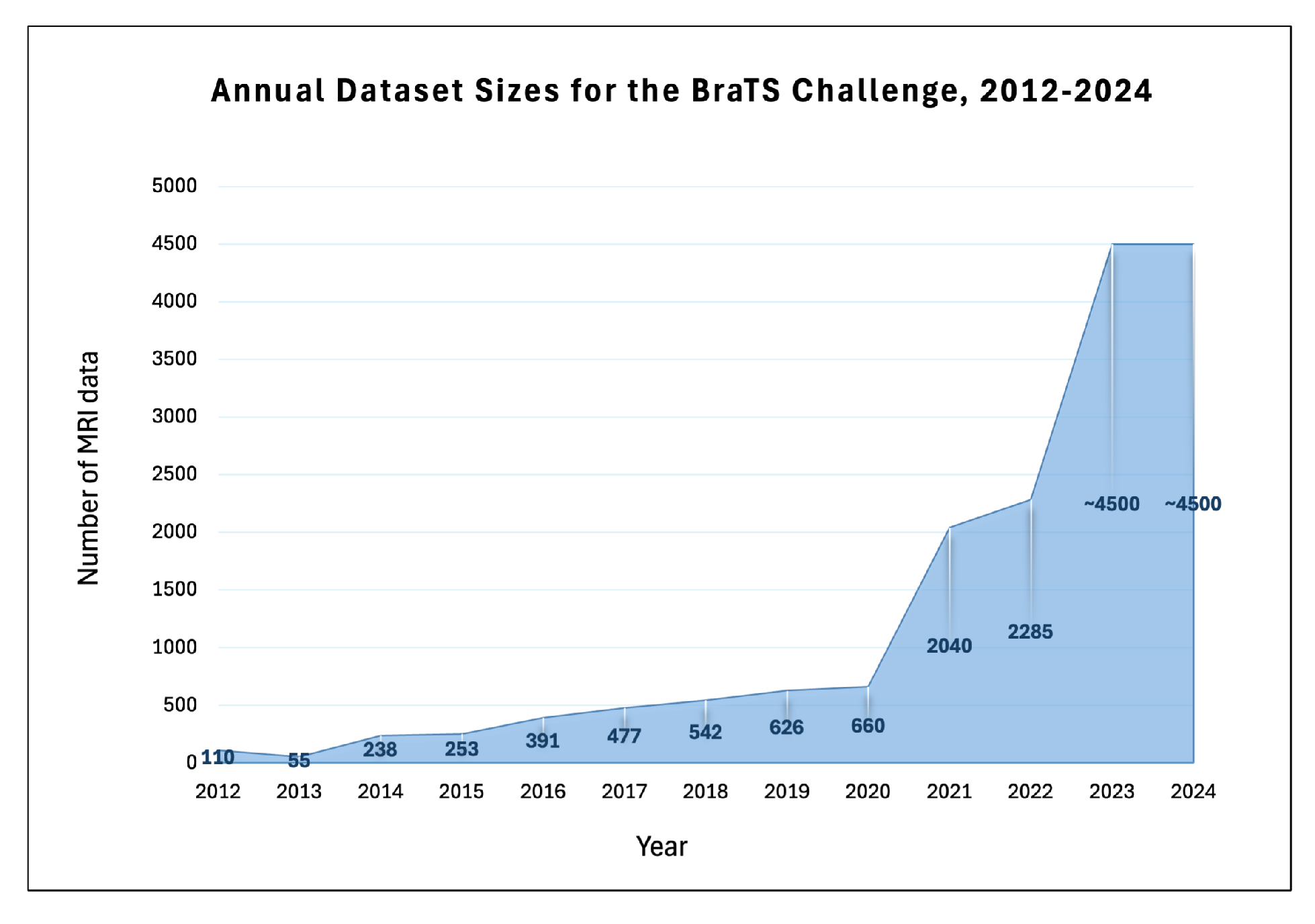 Preprints 144647 g014
