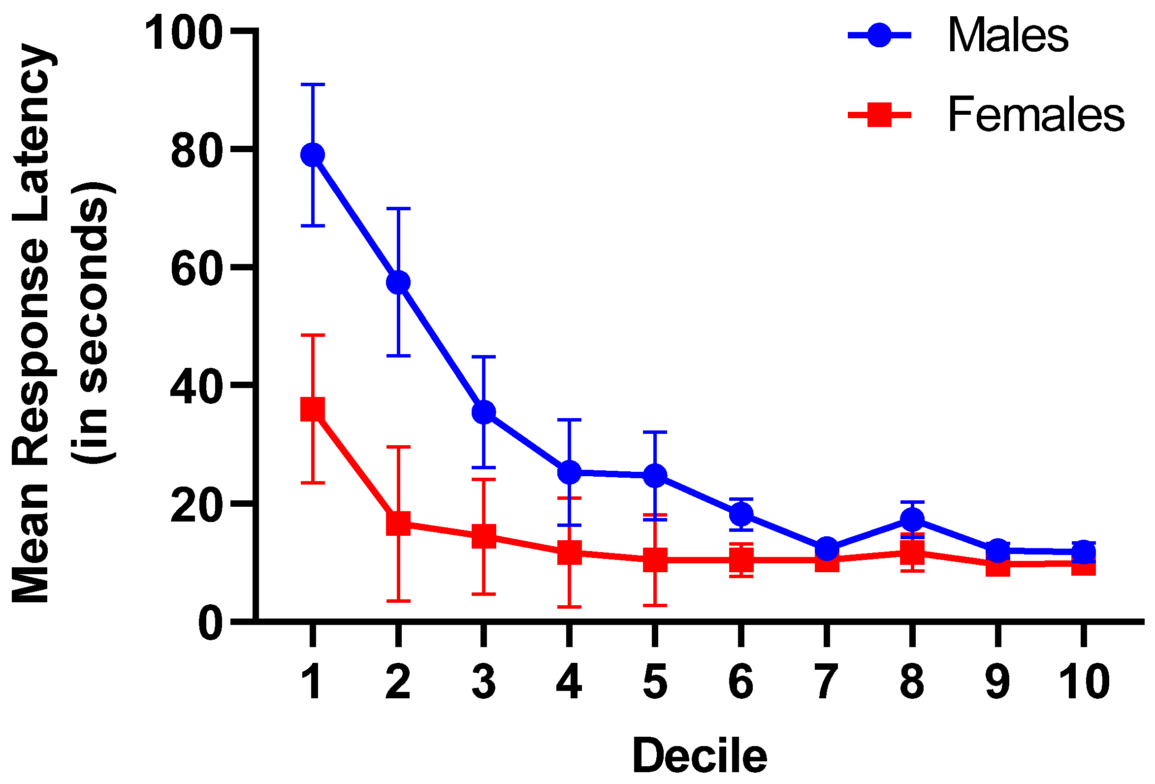 Preprints 170614 g002