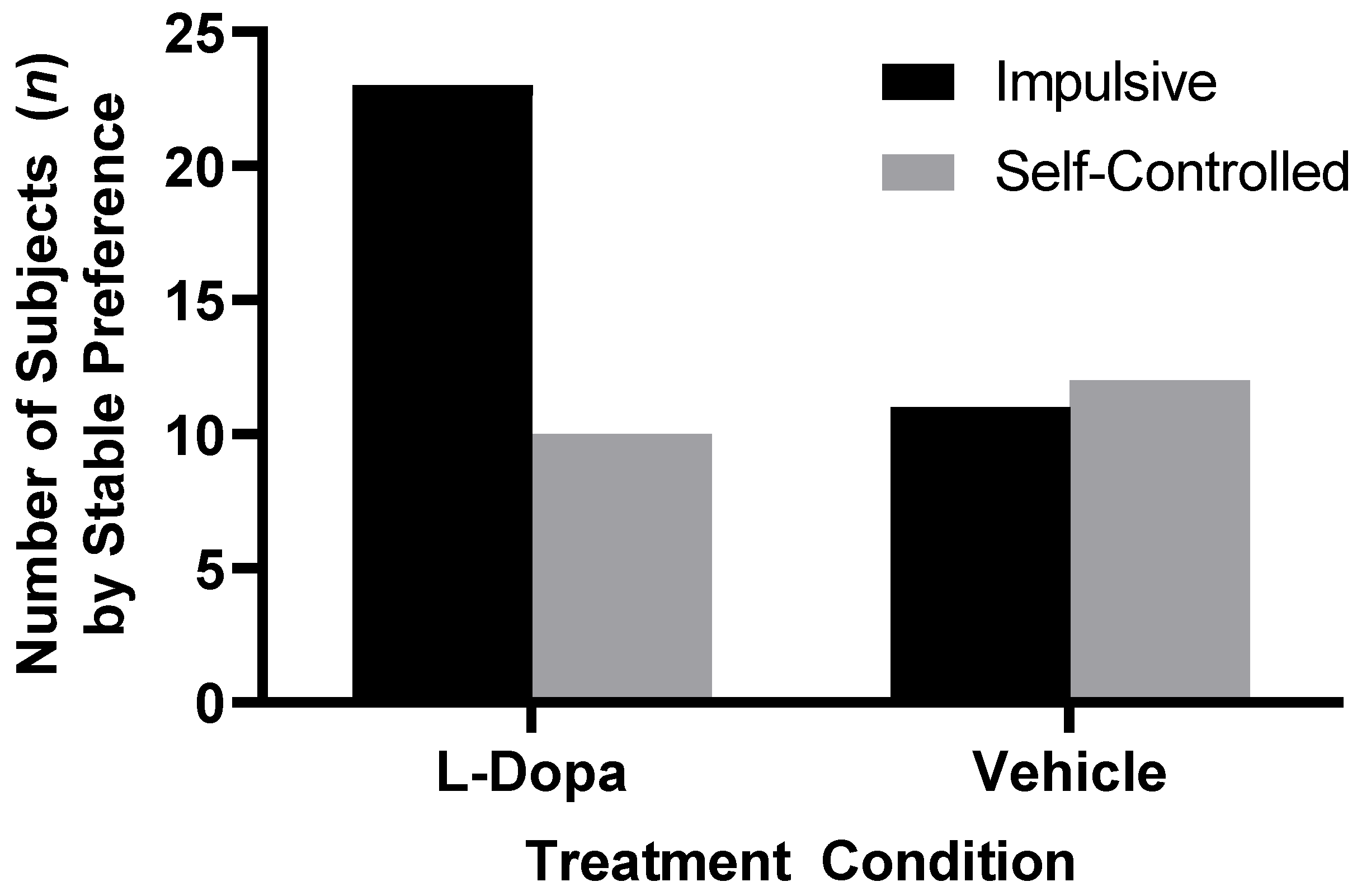 Preprints 170614 g003