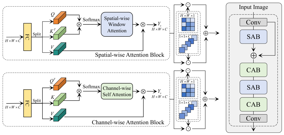 Preprints 219312 g002