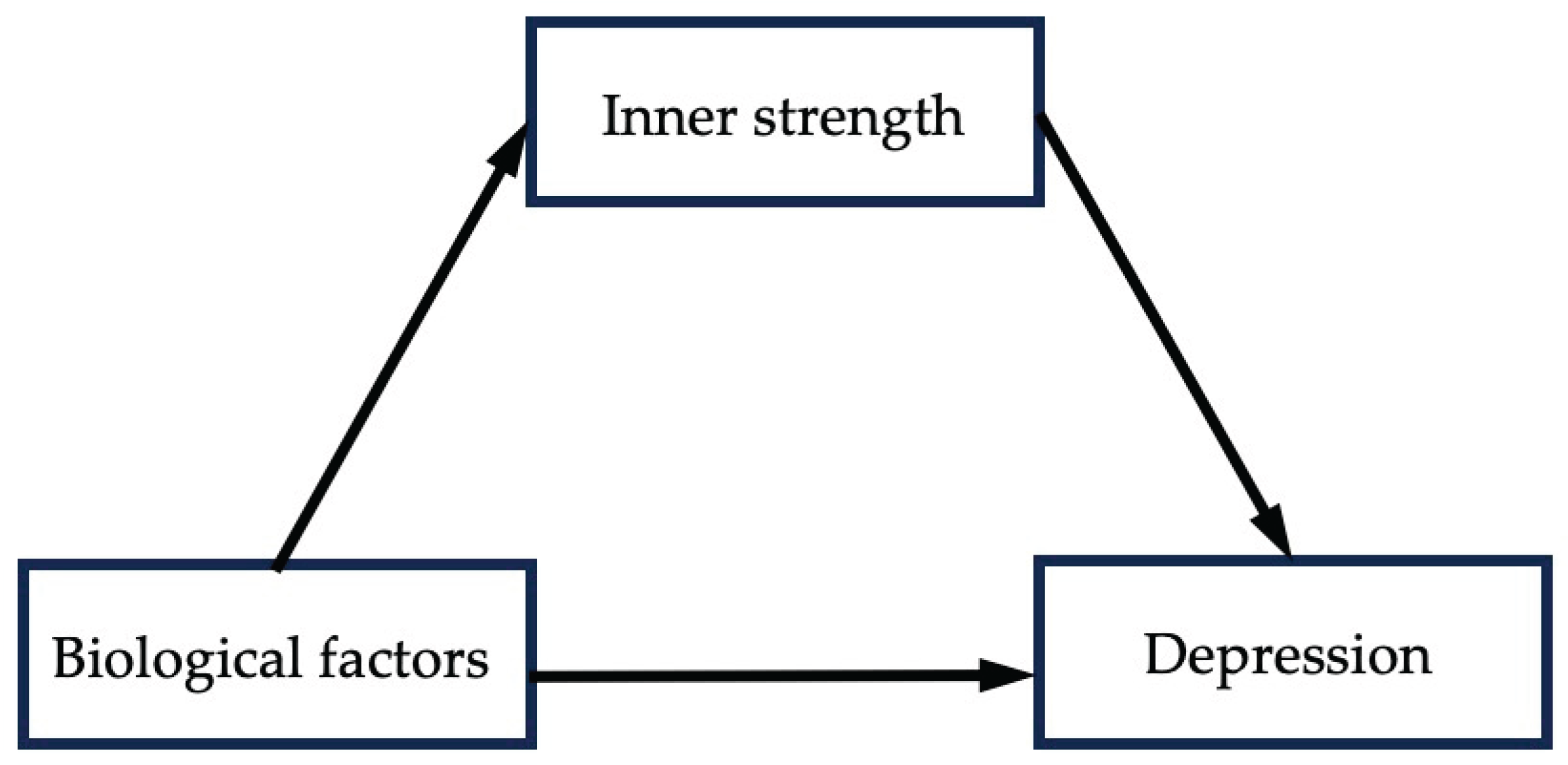 Preprints 160766 g001