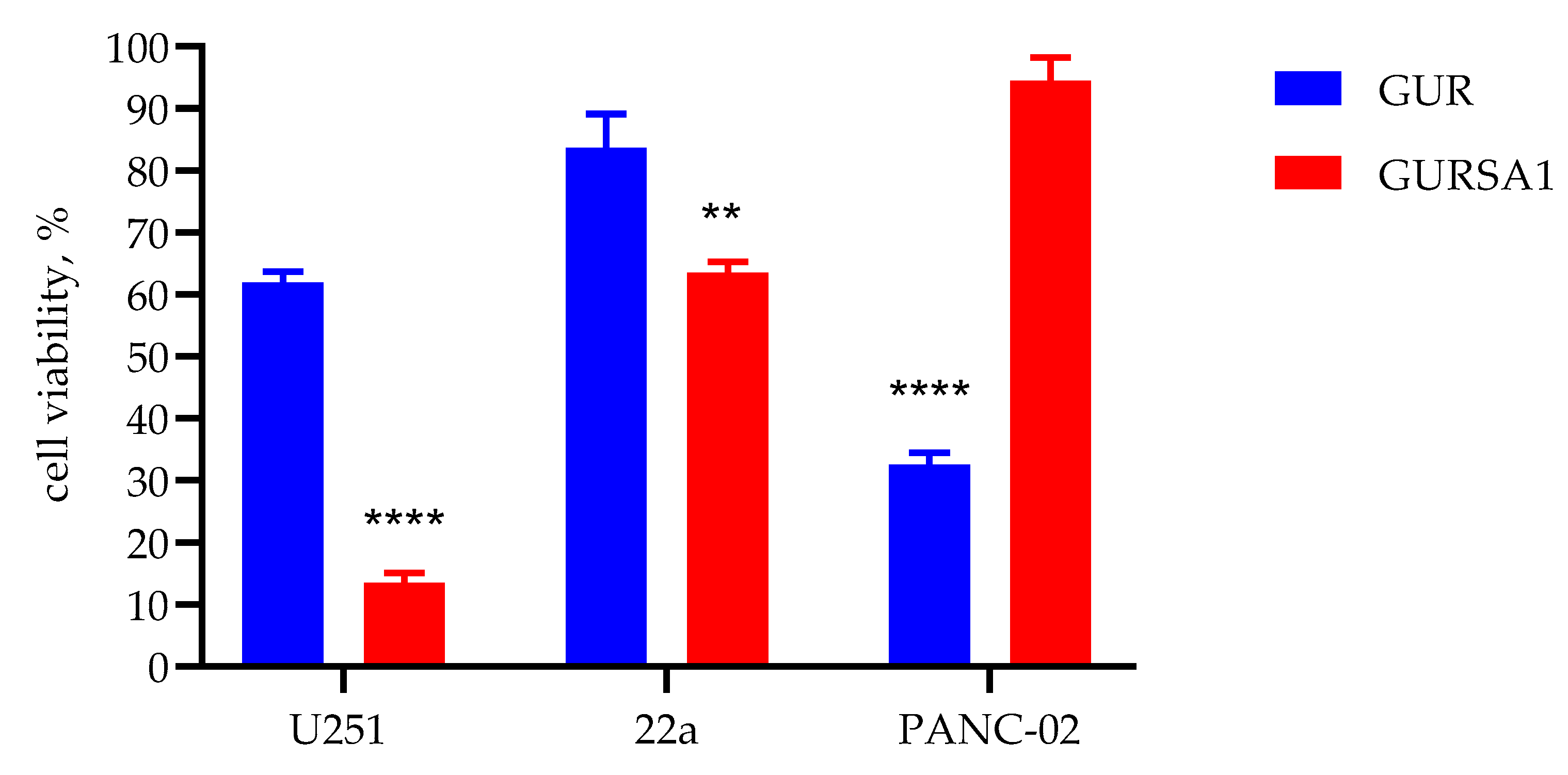 Preprints 142823 g001