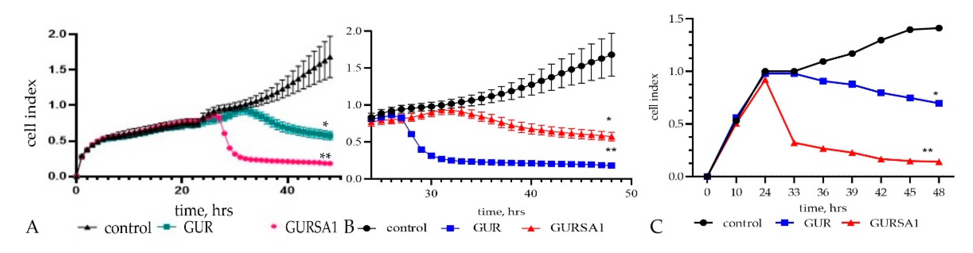 Preprints 142823 g002