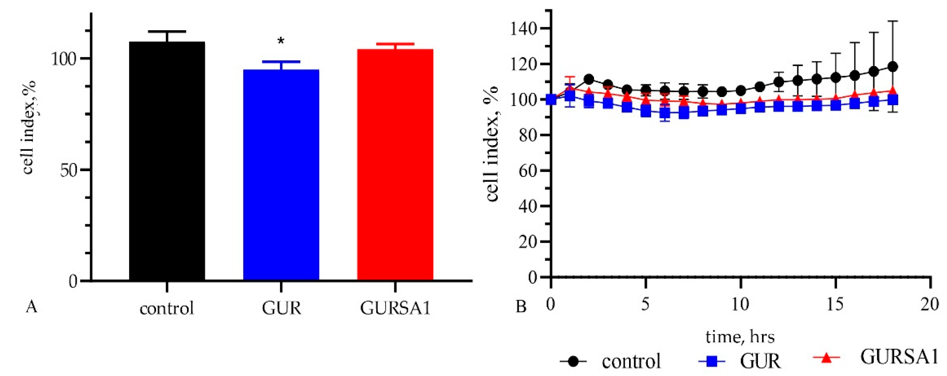 Preprints 142823 g003
