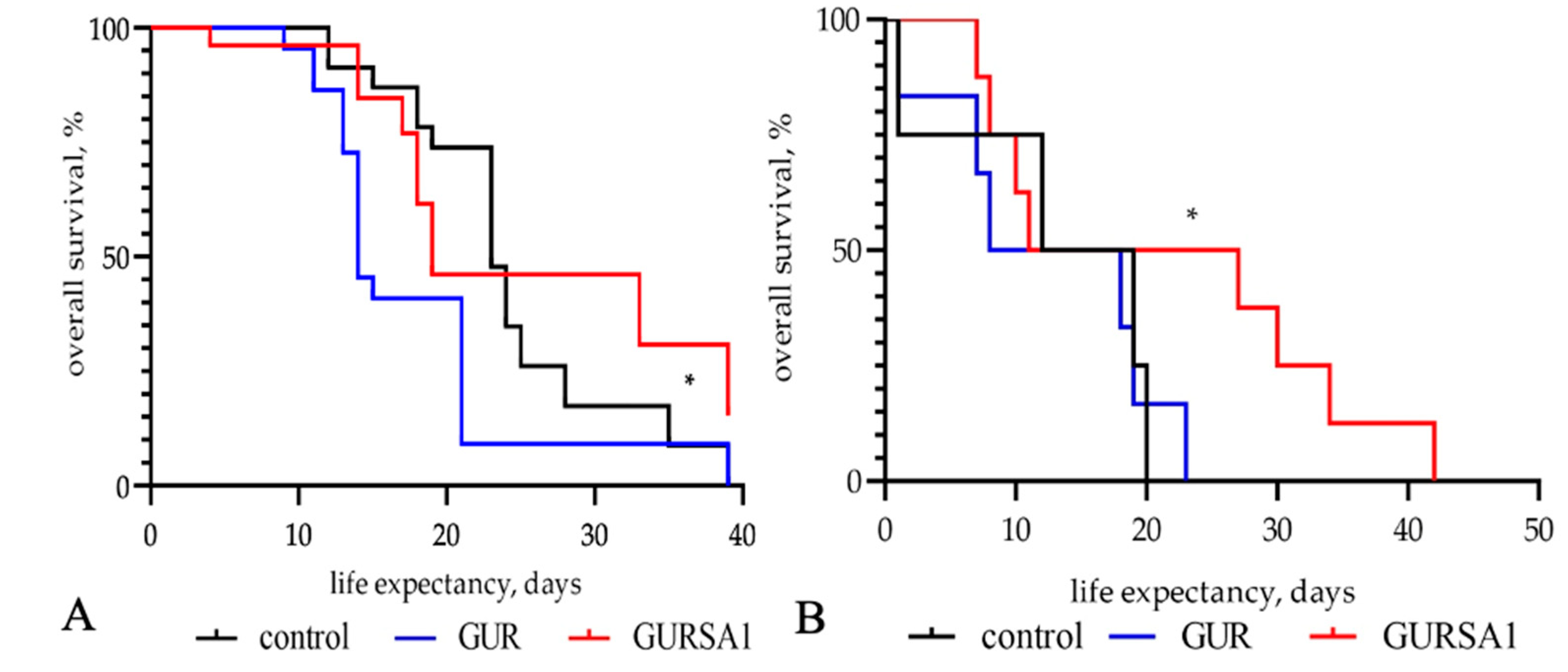 Preprints 142823 g004