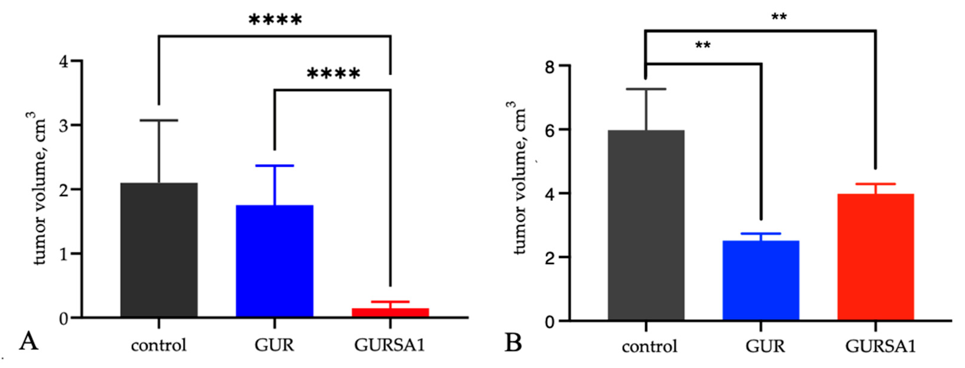 Preprints 142823 g005