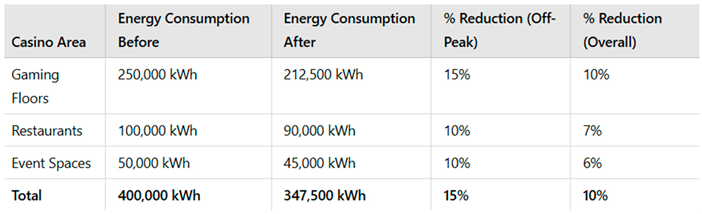 Preprints 143662 i001