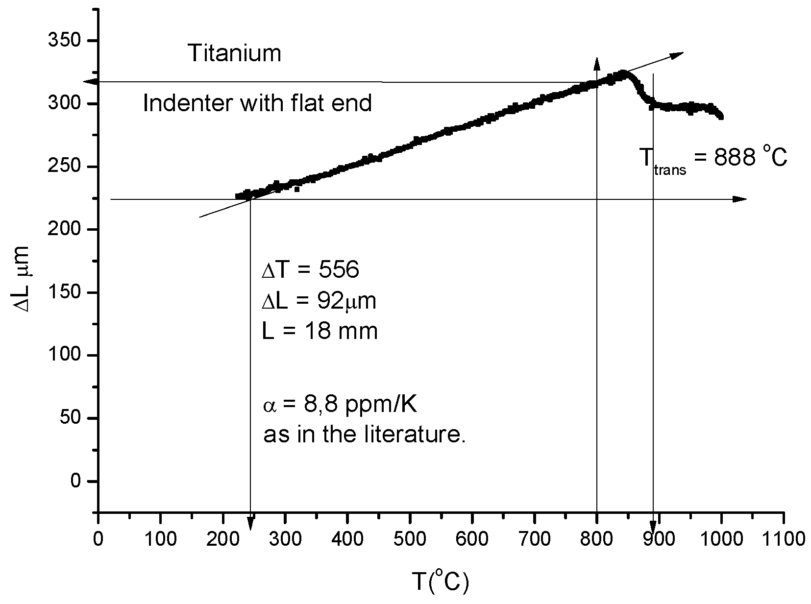Preprints 138104 g003