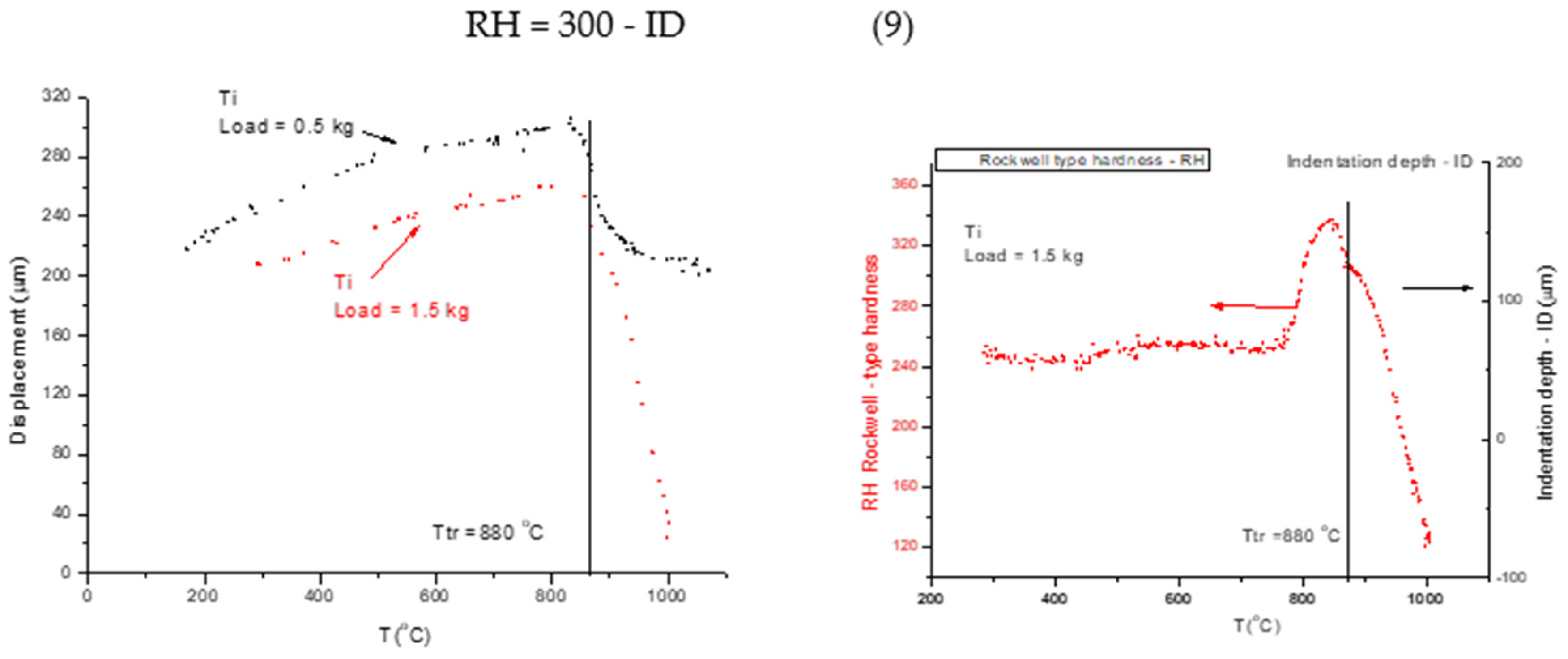 Preprints 138104 g005