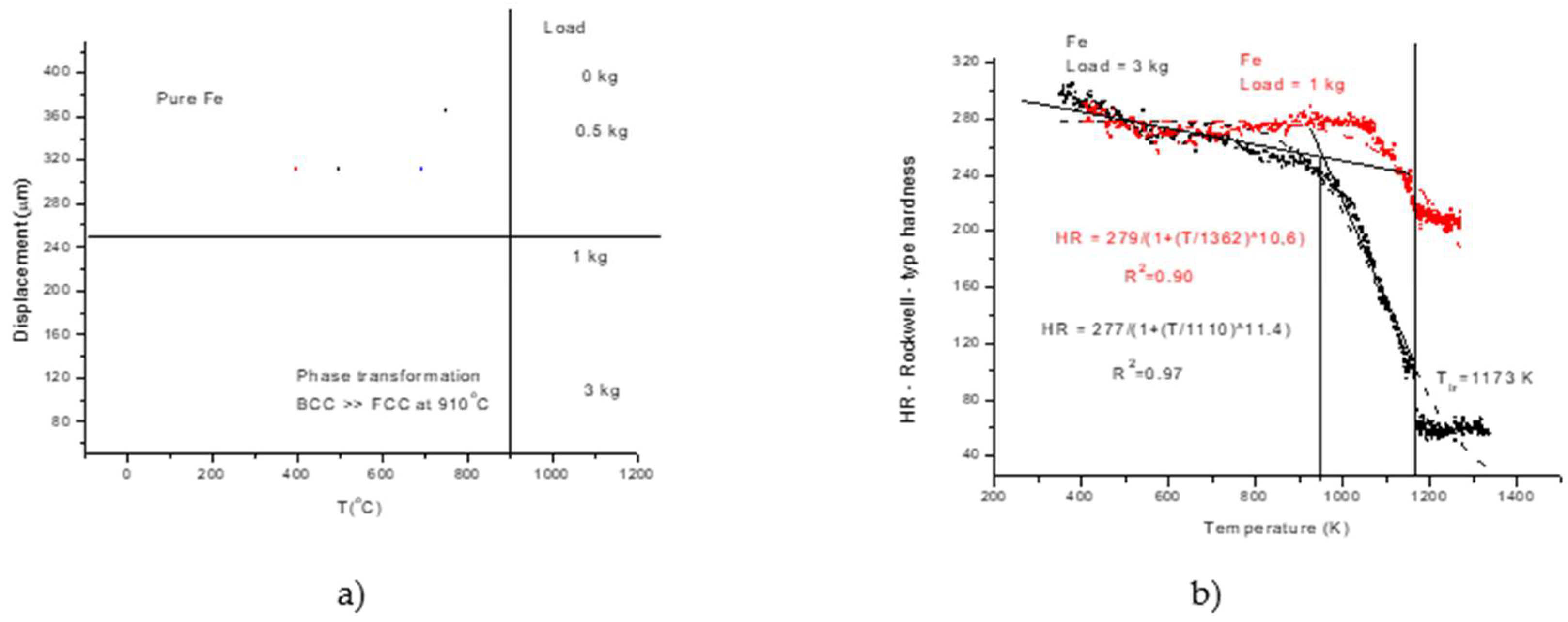 Preprints 138104 g006