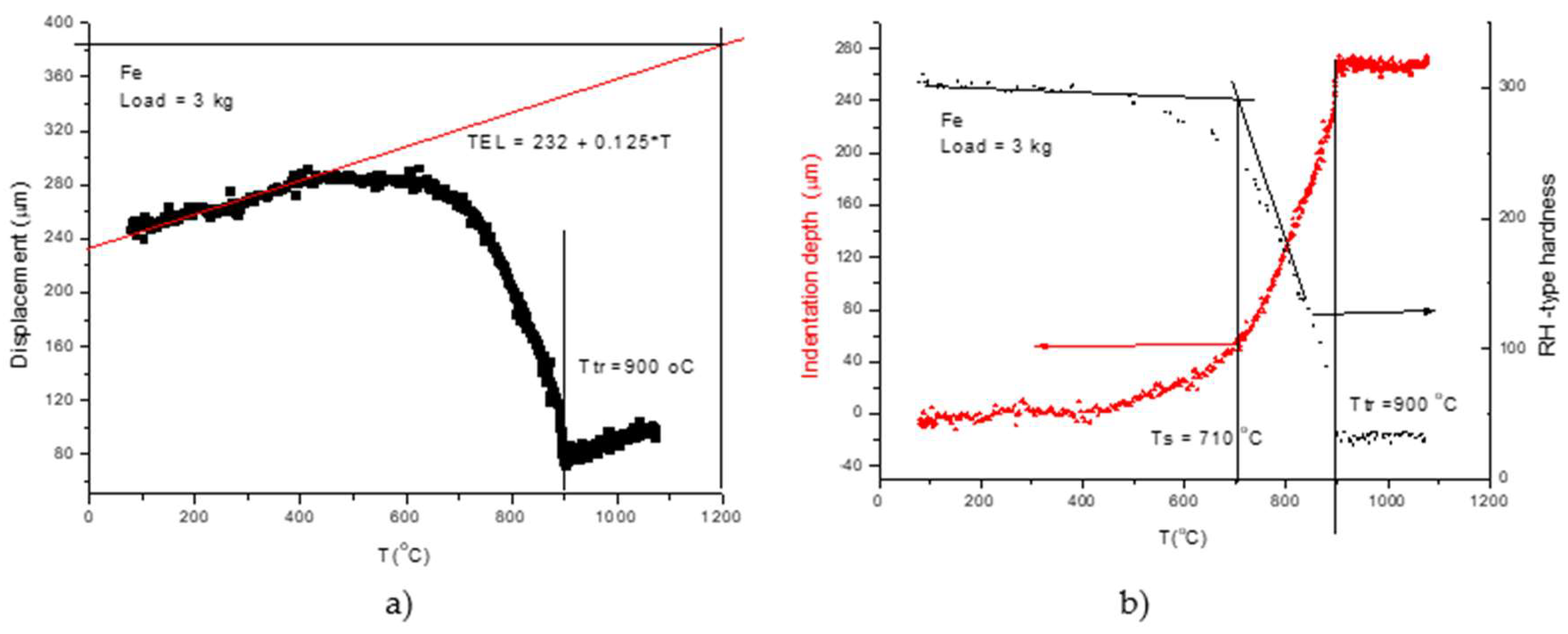 Preprints 138104 g007