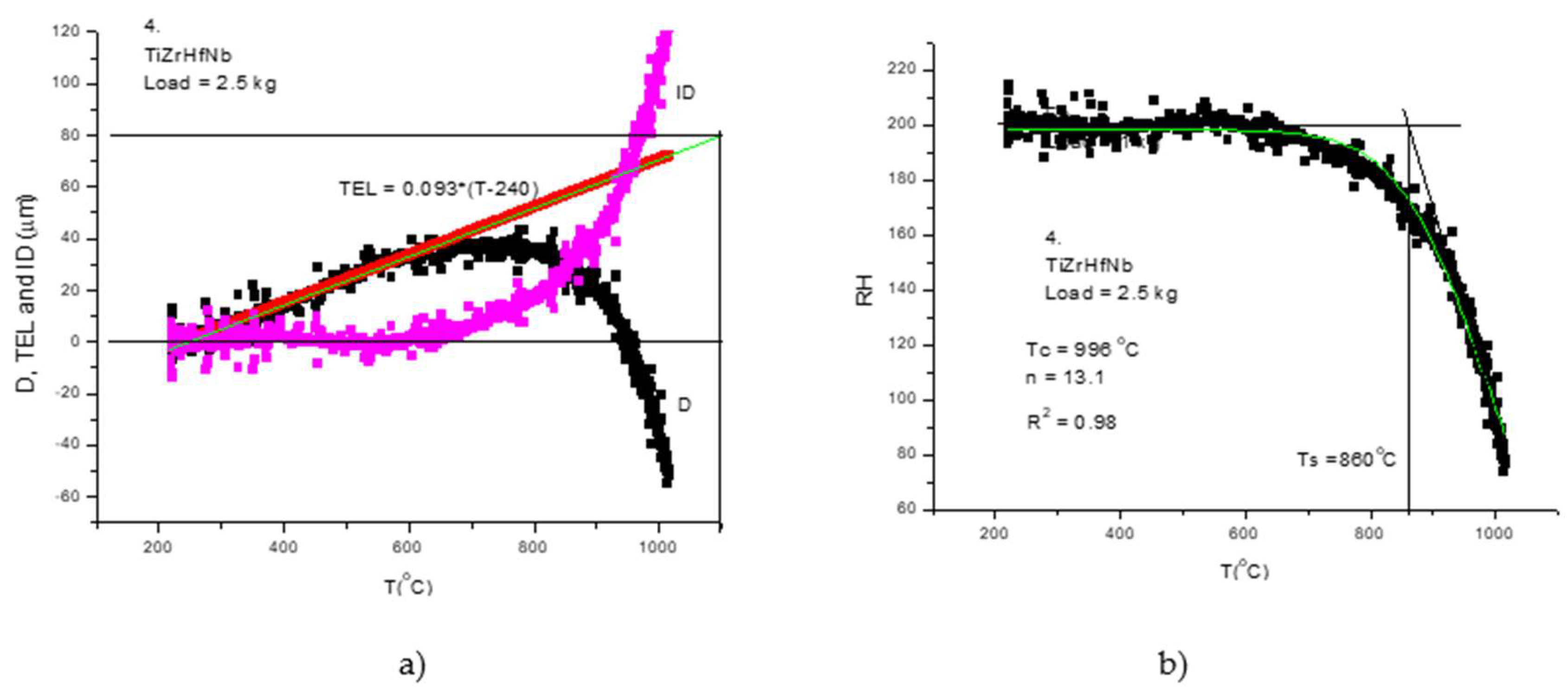 Preprints 138104 g008