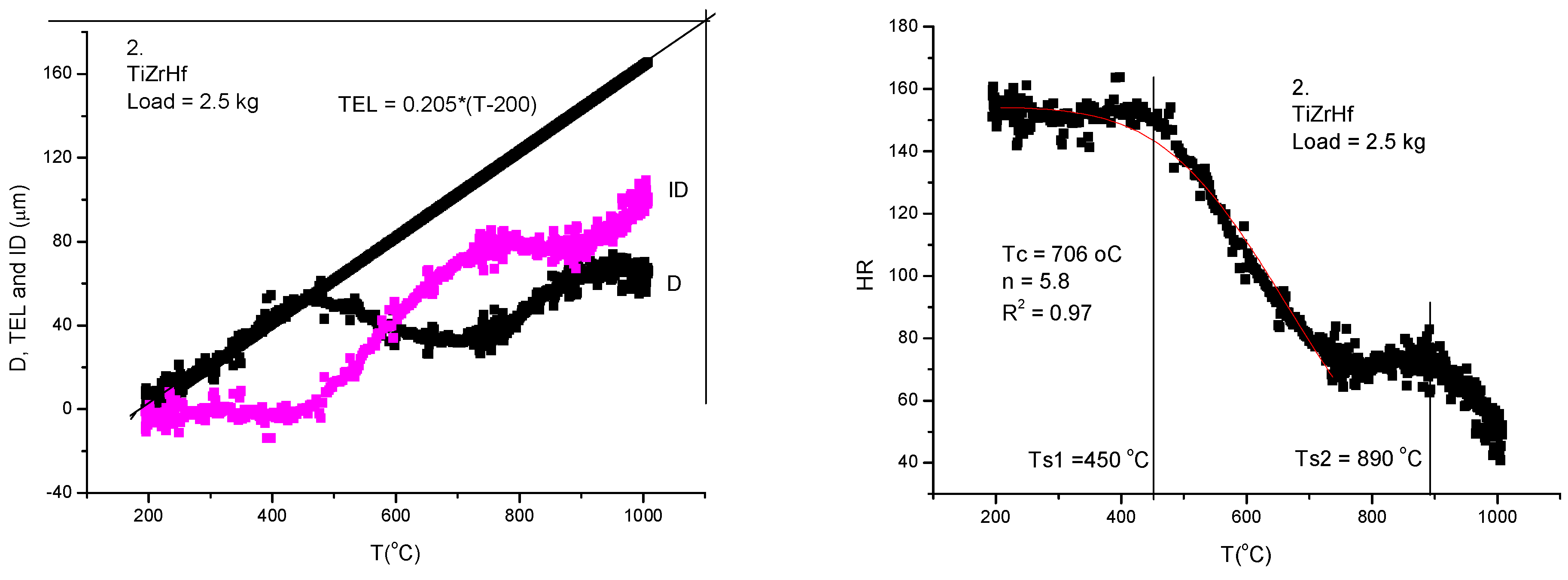 Preprints 138104 g009
