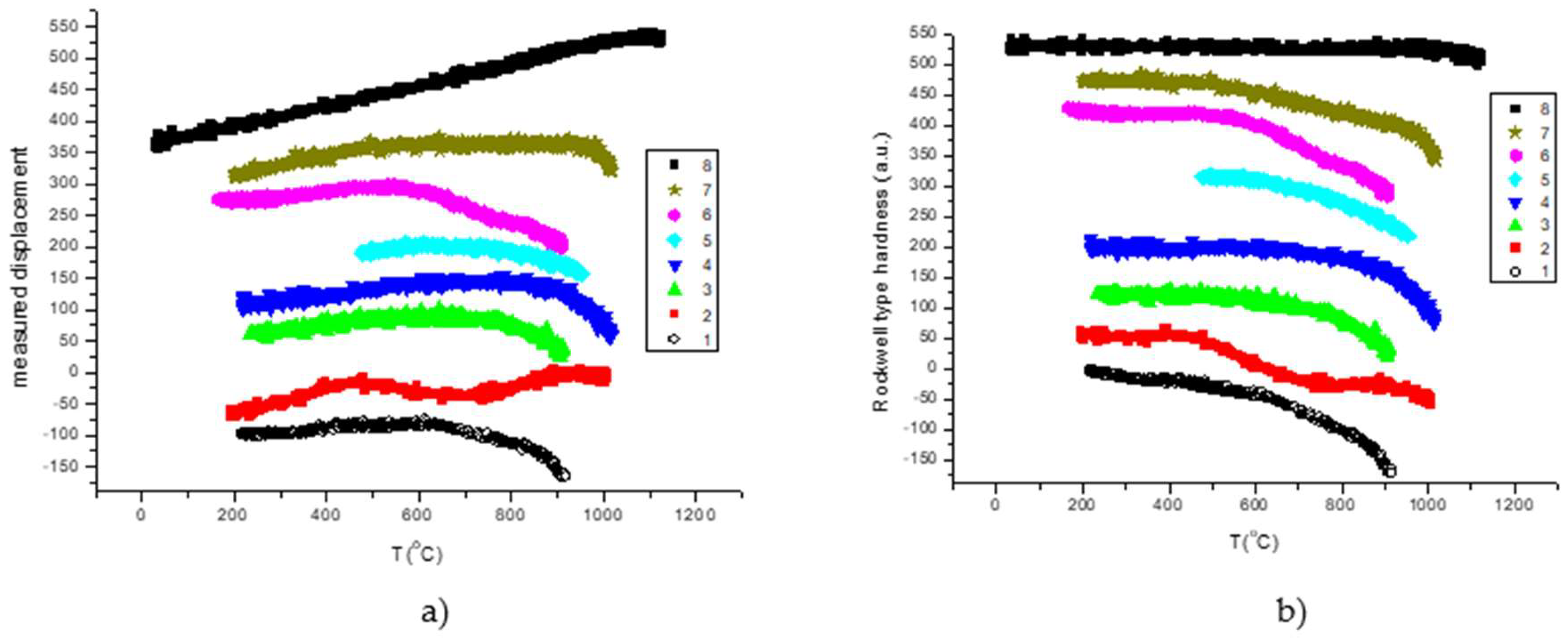 Preprints 138104 g010