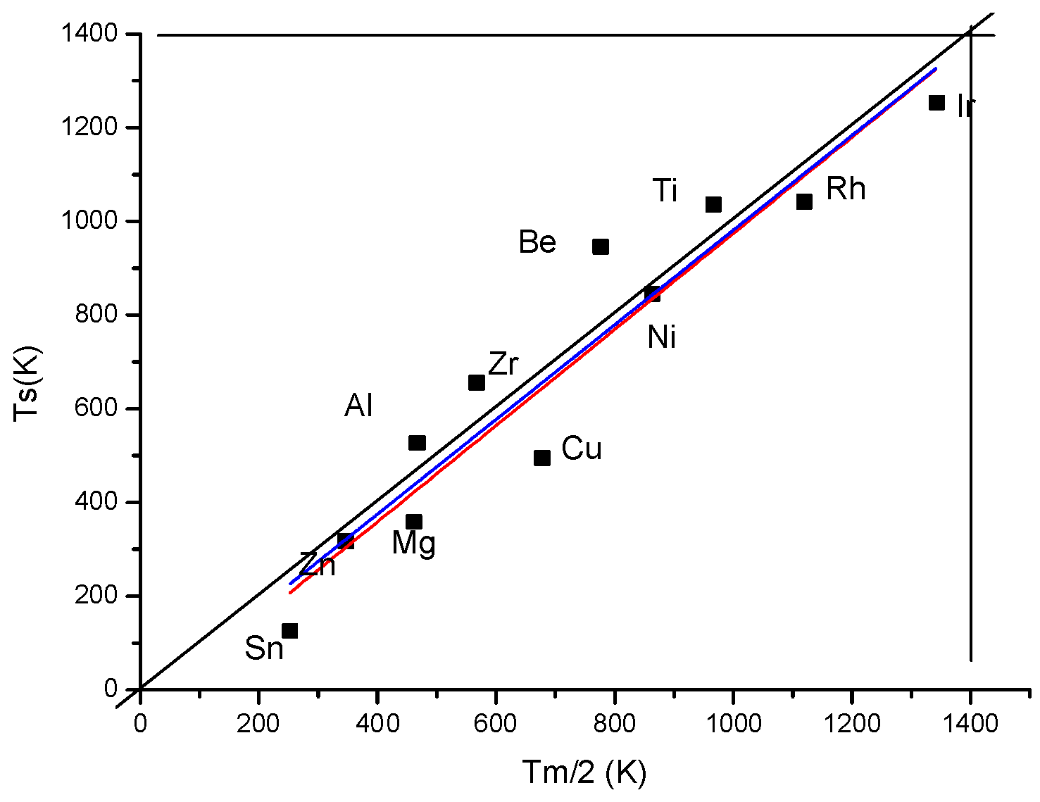 Preprints 138104 g011