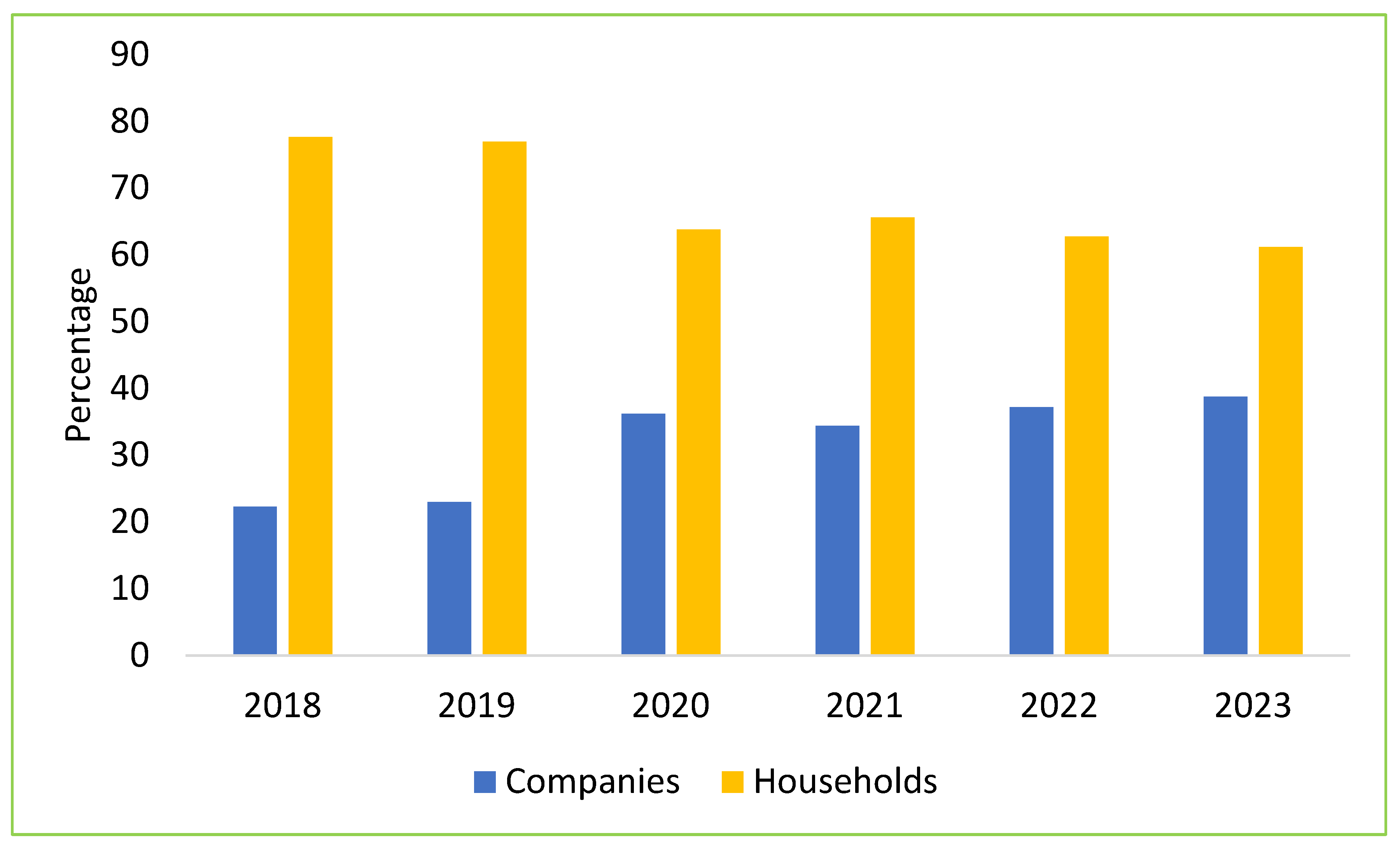 Preprints 148039 g002
