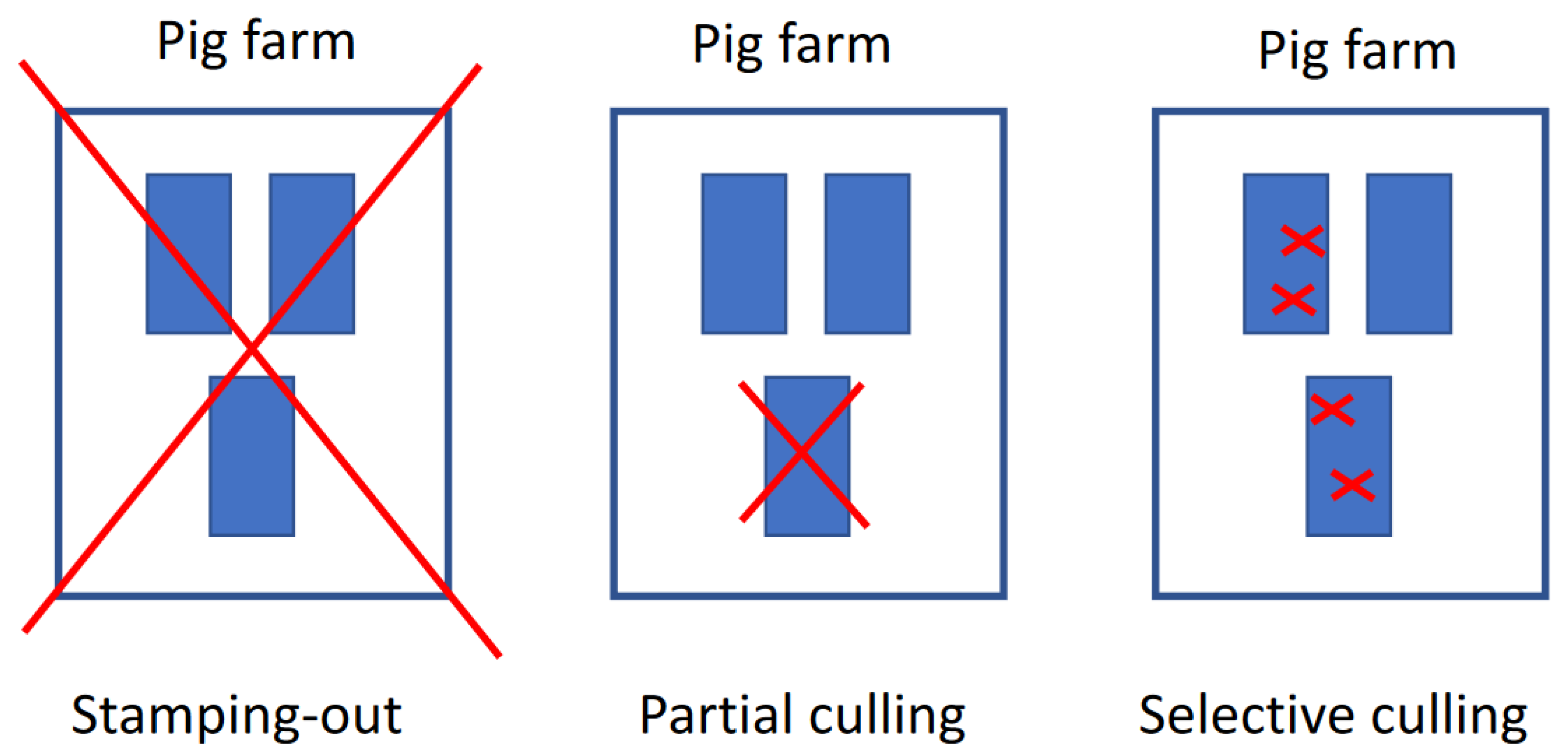 Preprints 148039 g003
