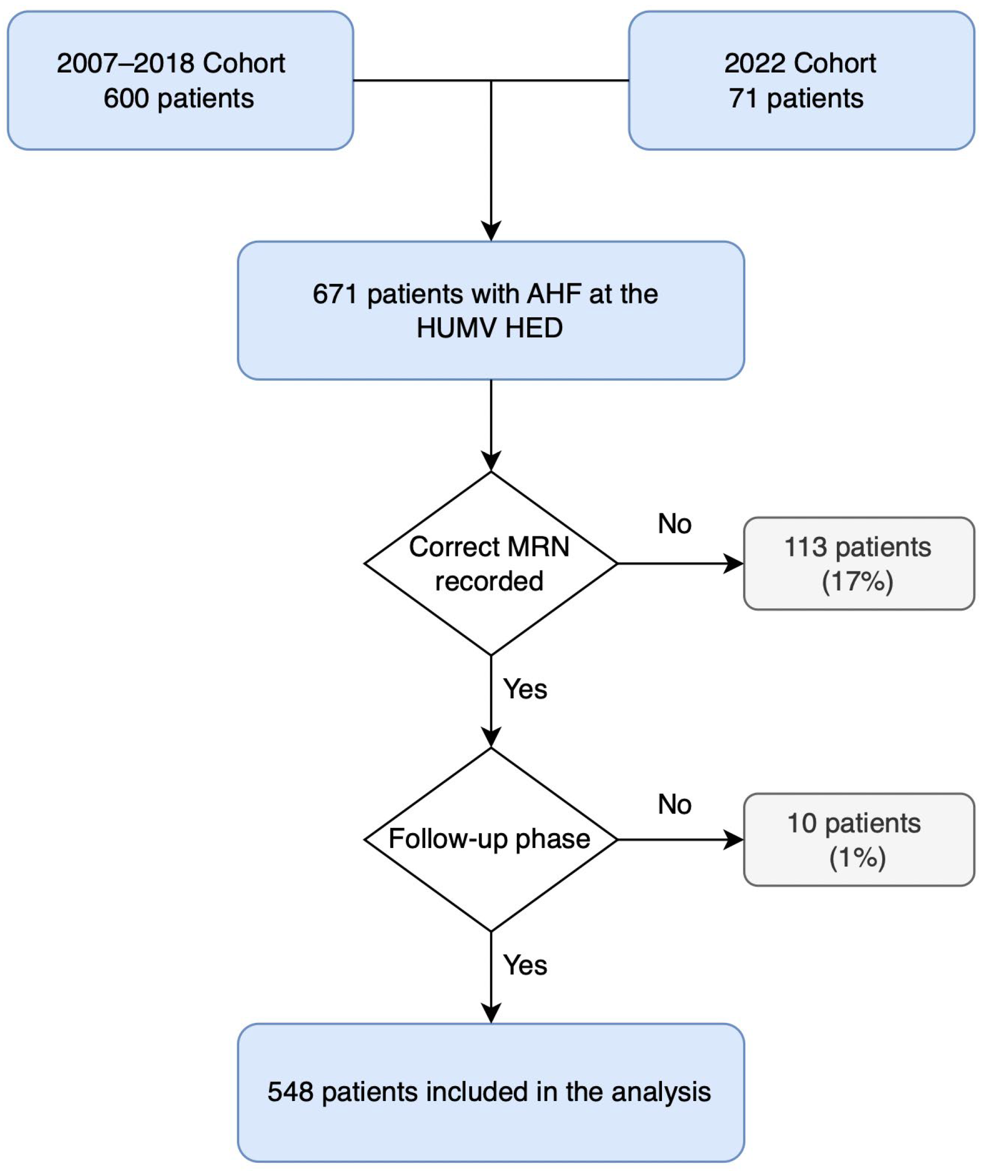 Preprints 184742 g001