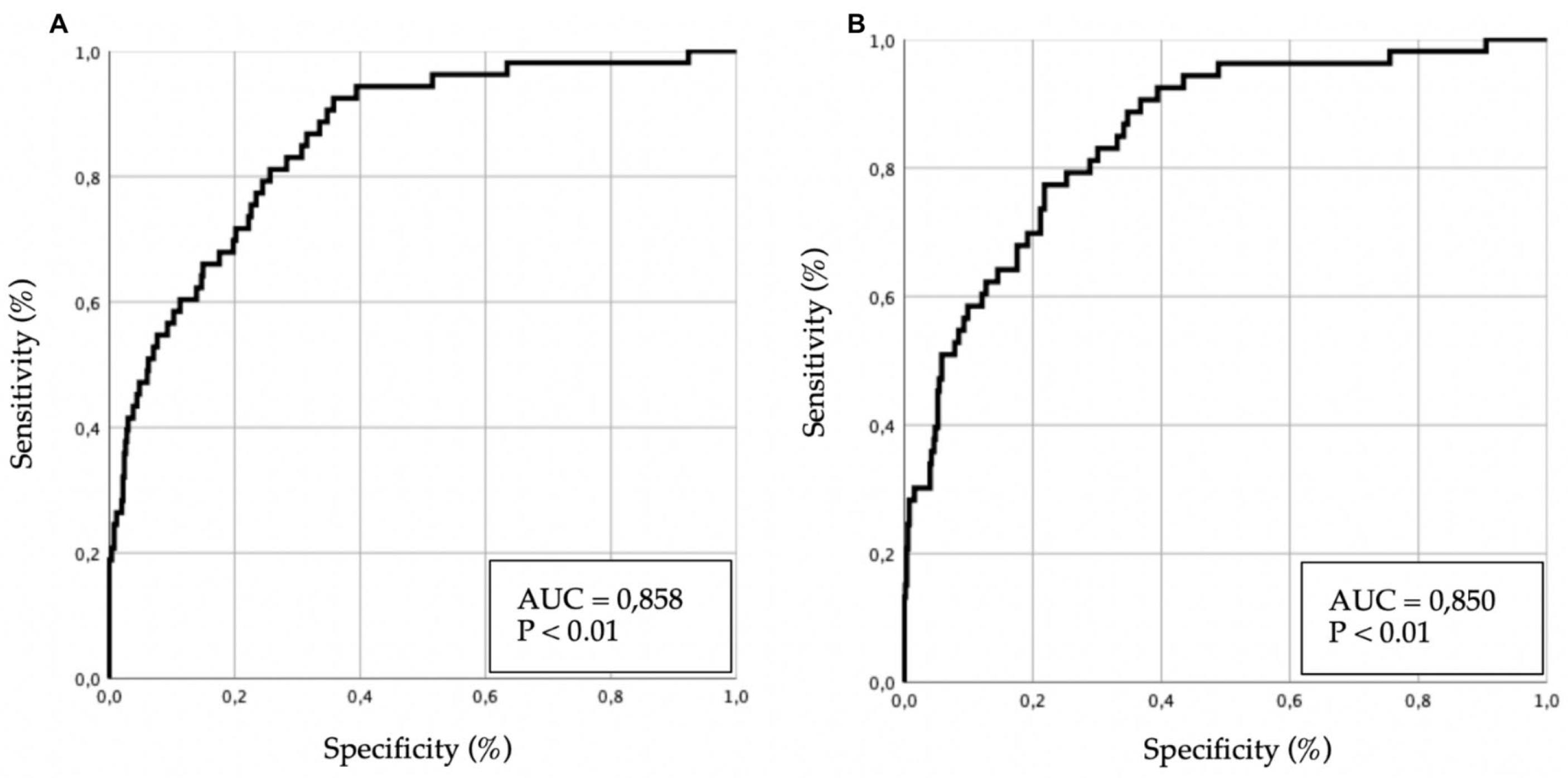 Preprints 184742 g002
