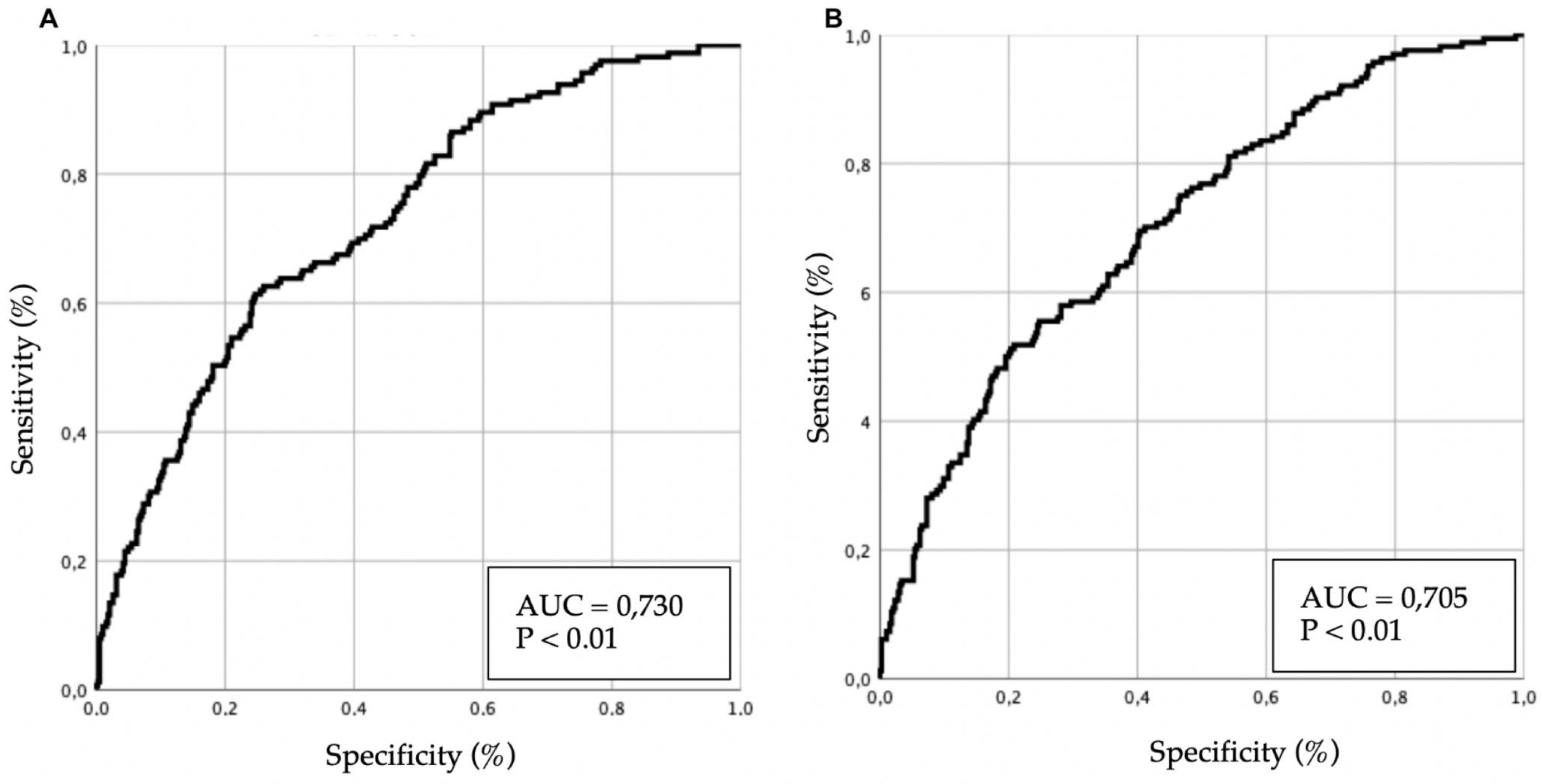 Preprints 184742 g003