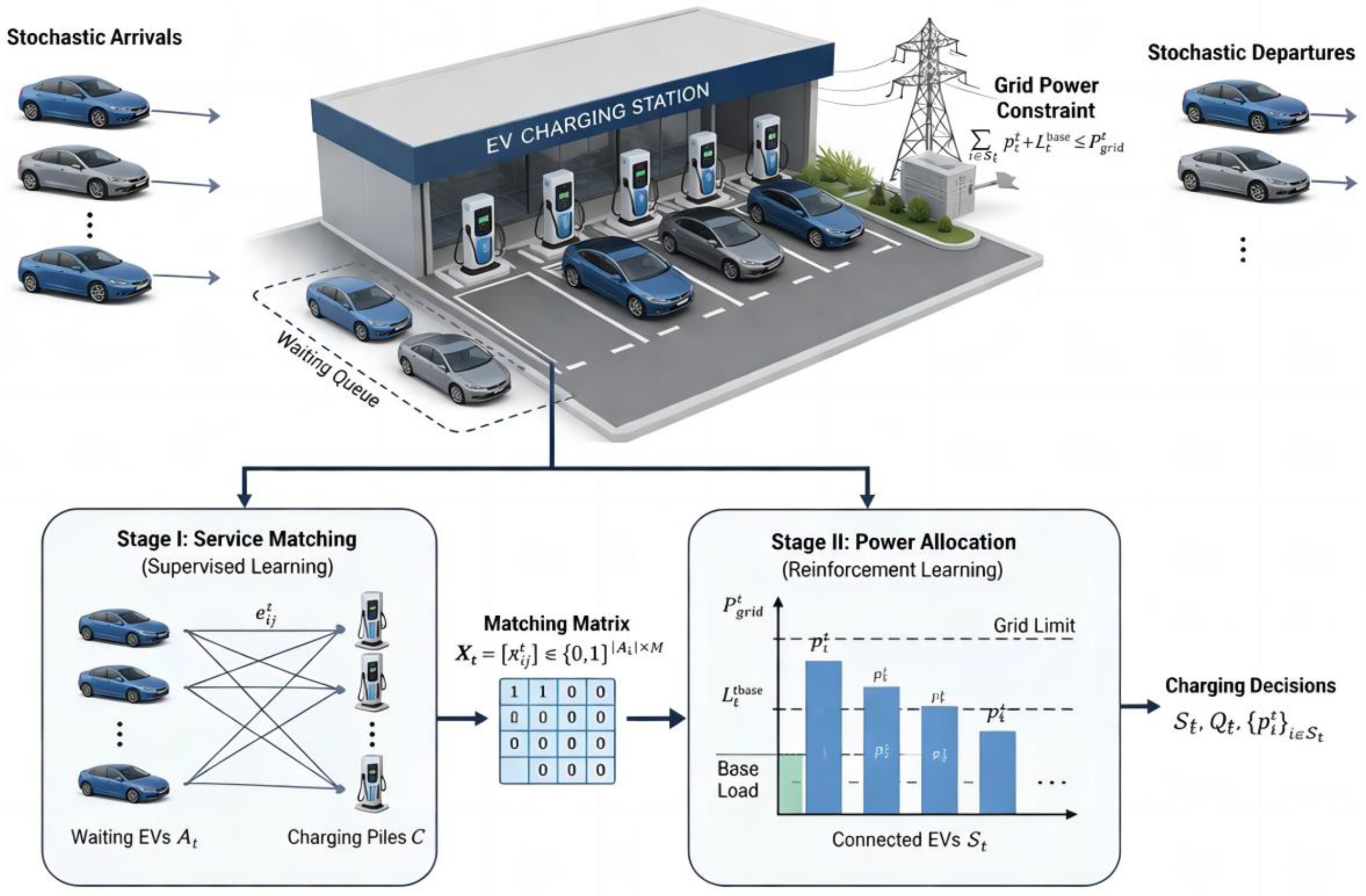 Preprints 206938 g001
