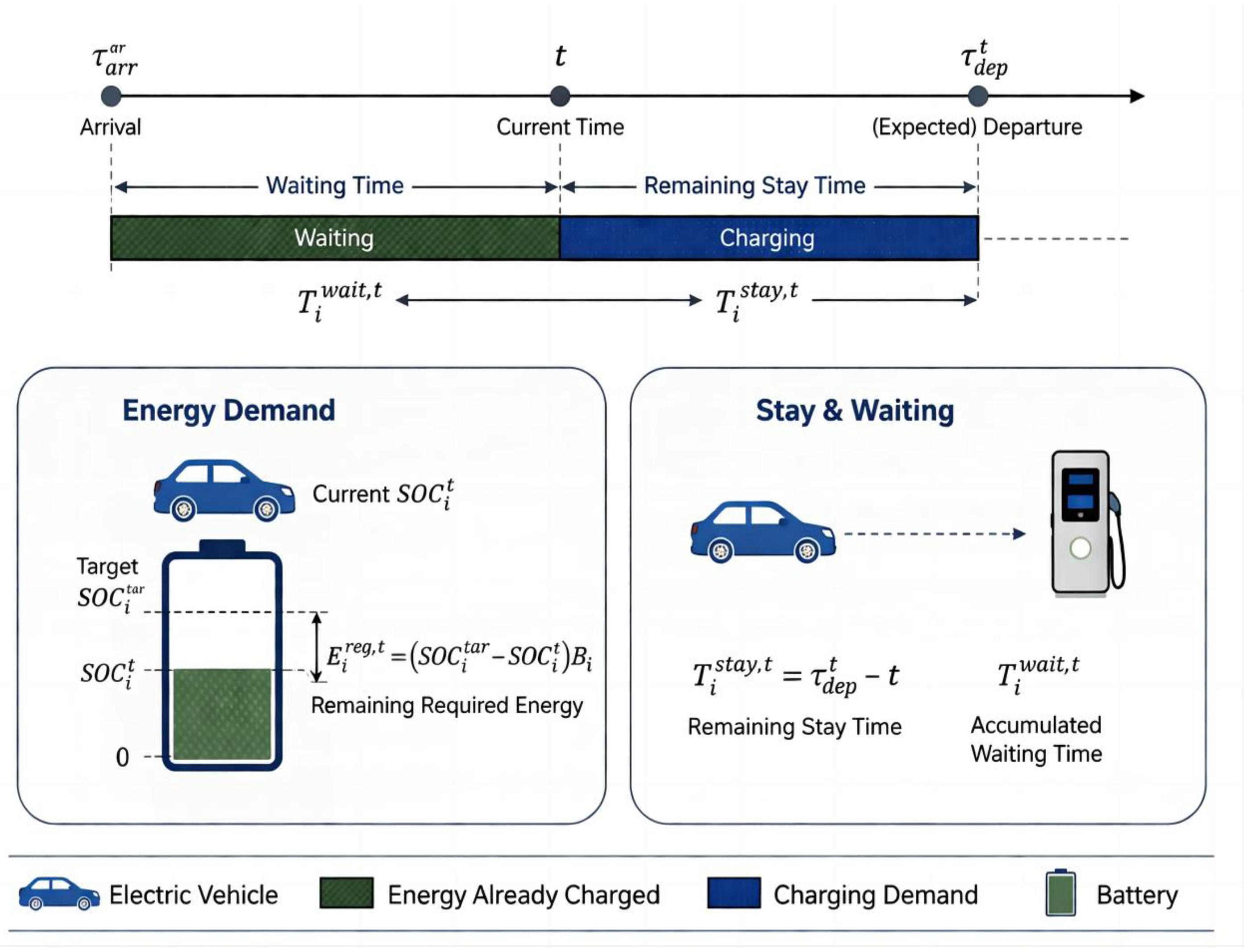 Preprints 206938 g002