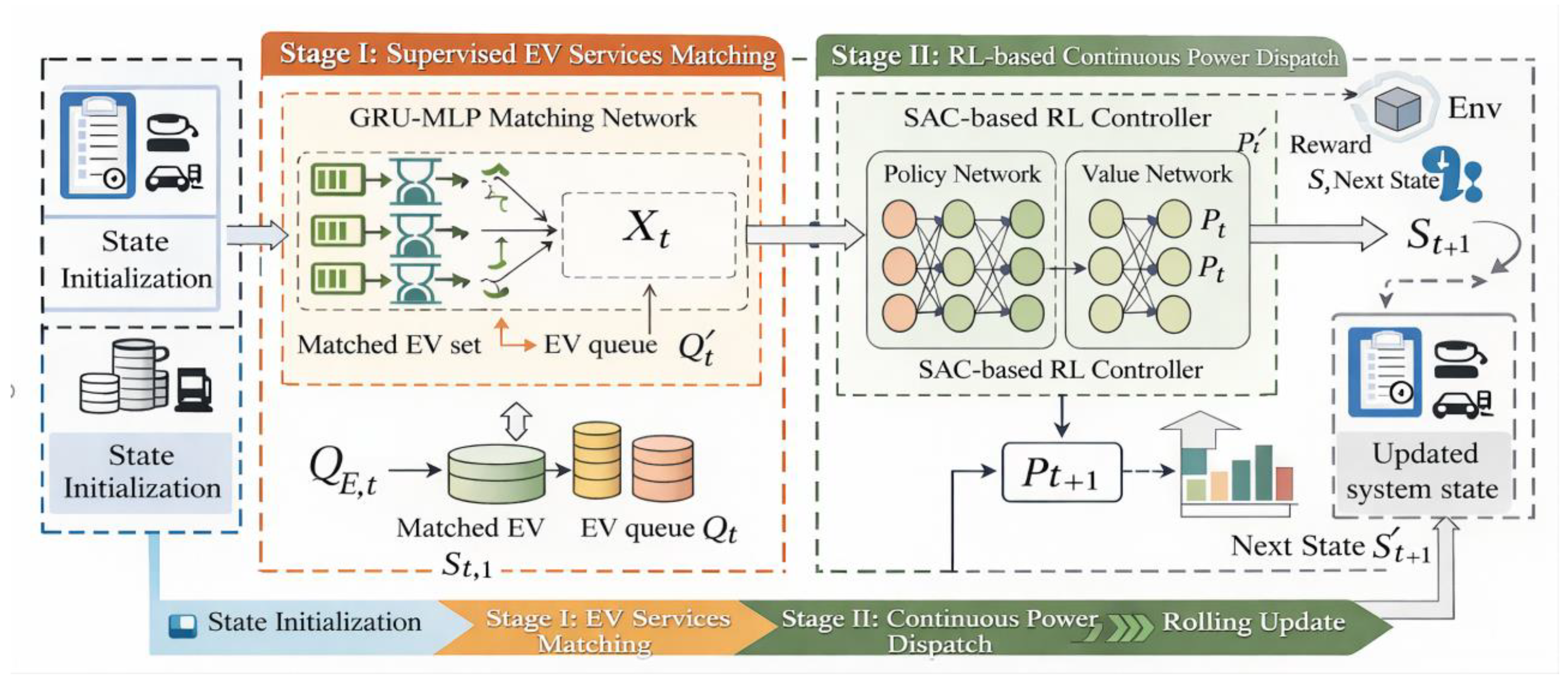 Preprints 206938 g003