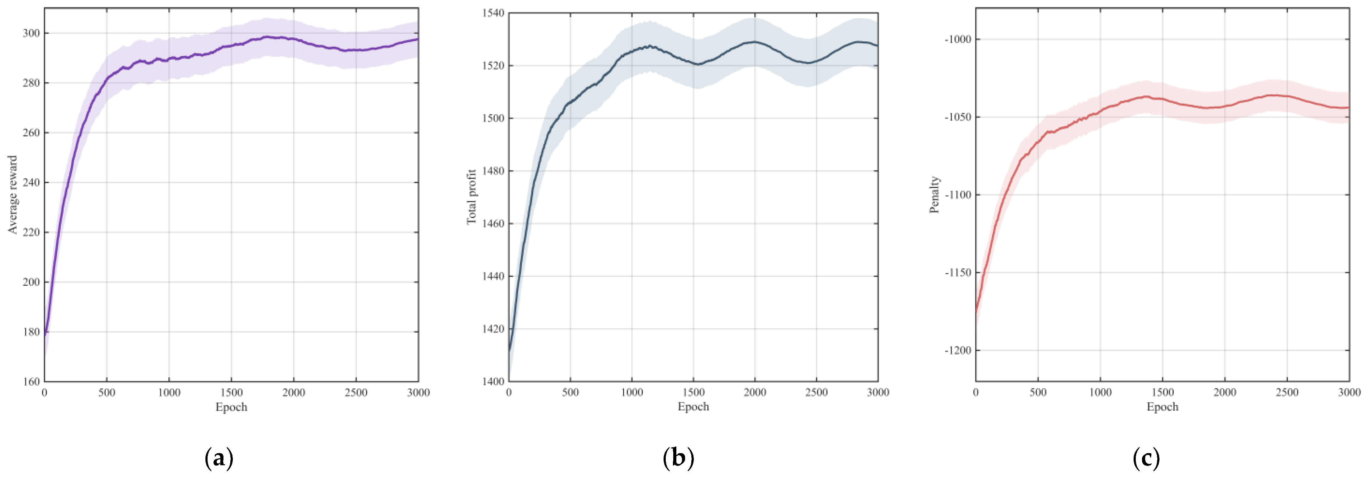 Preprints 206938 g004