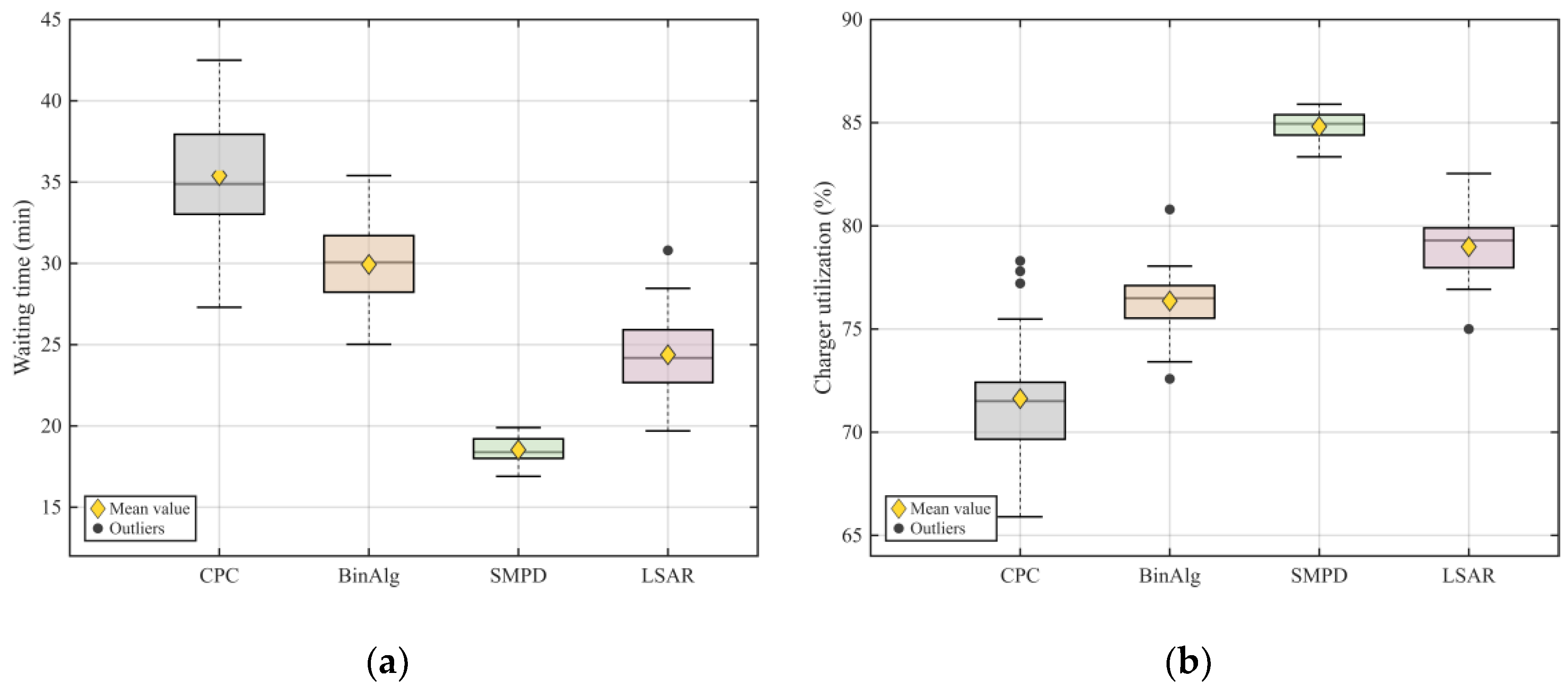Preprints 206938 g005